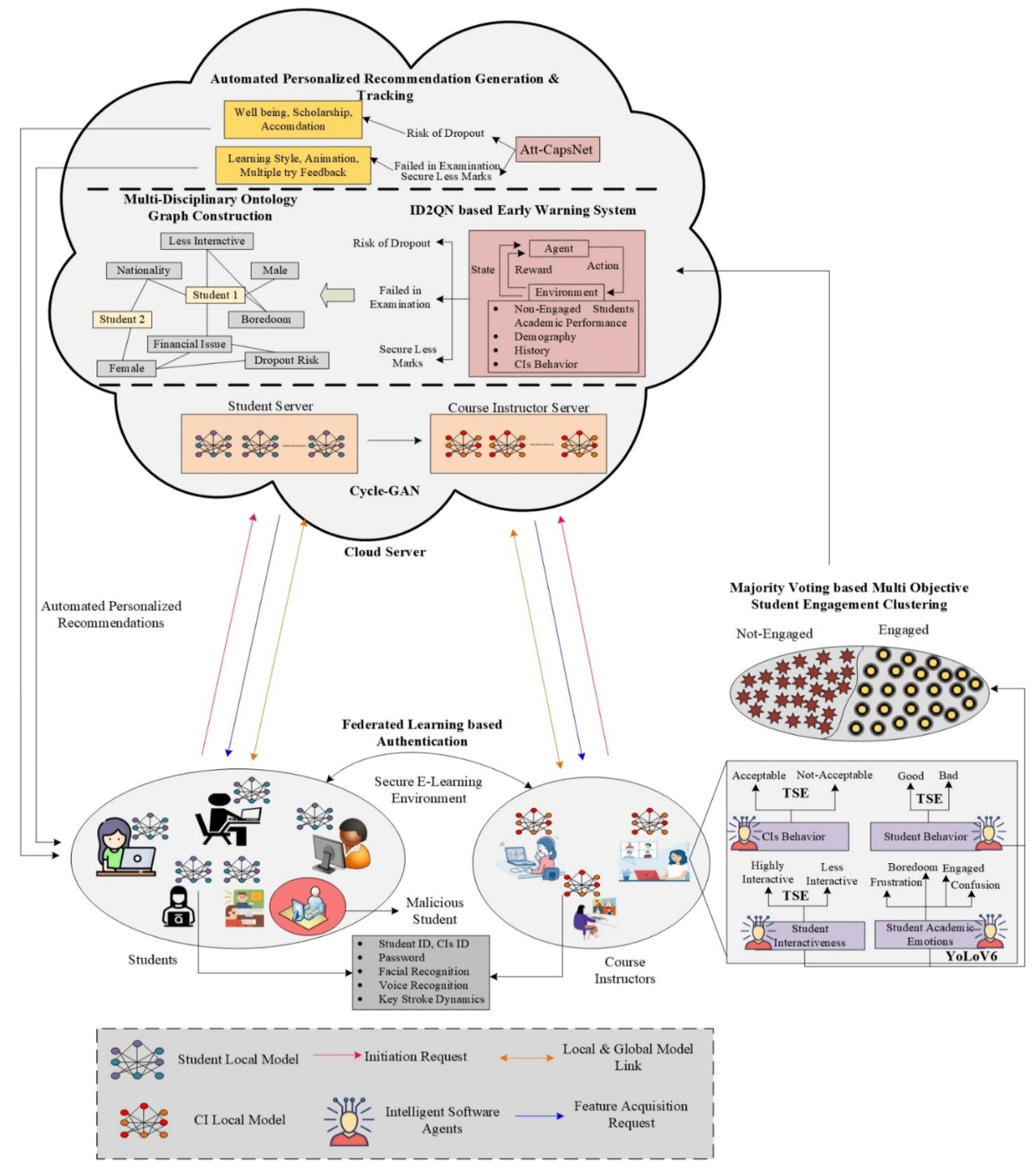 Preprints 105061 g001