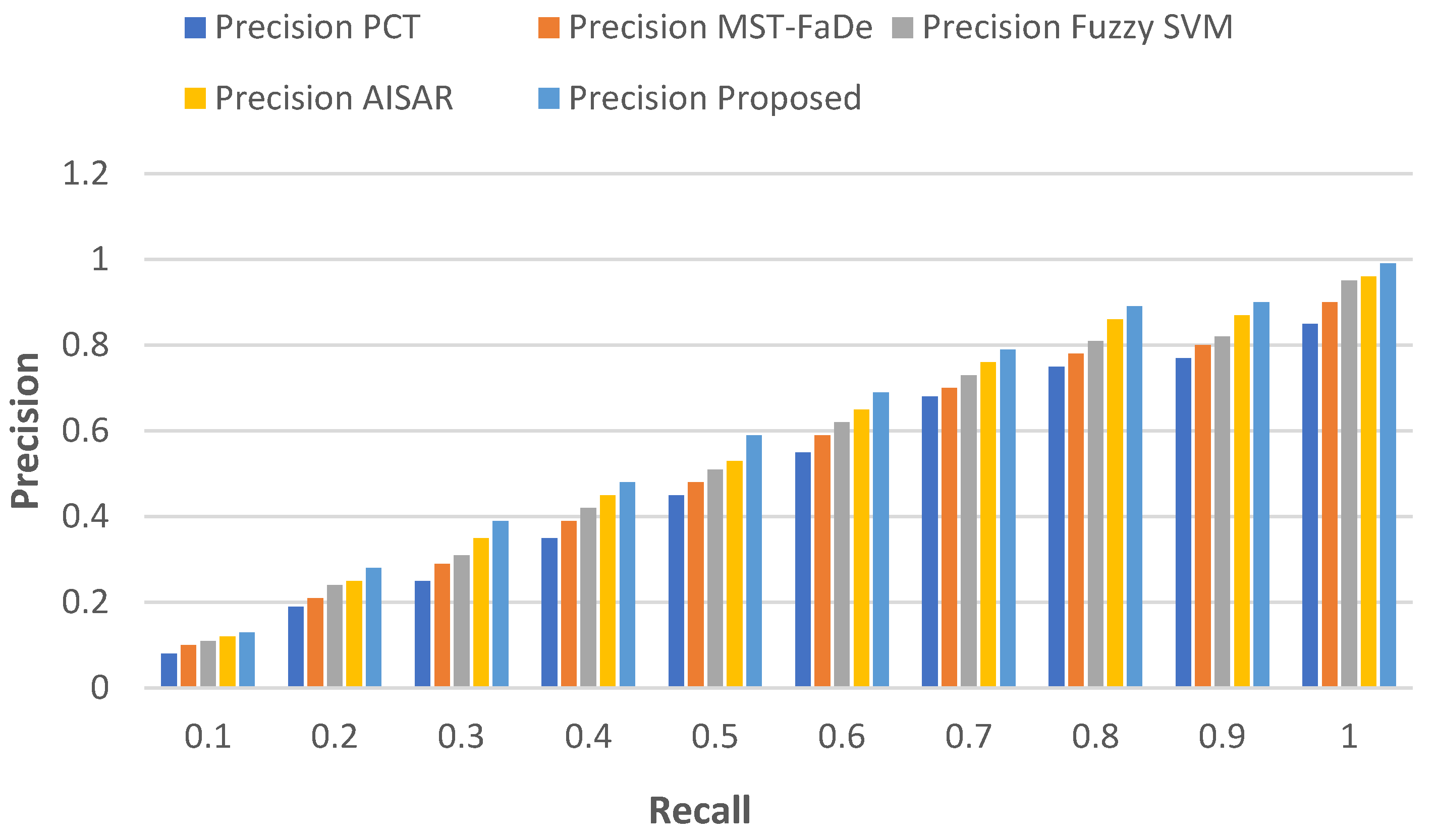 Preprints 105061 g004