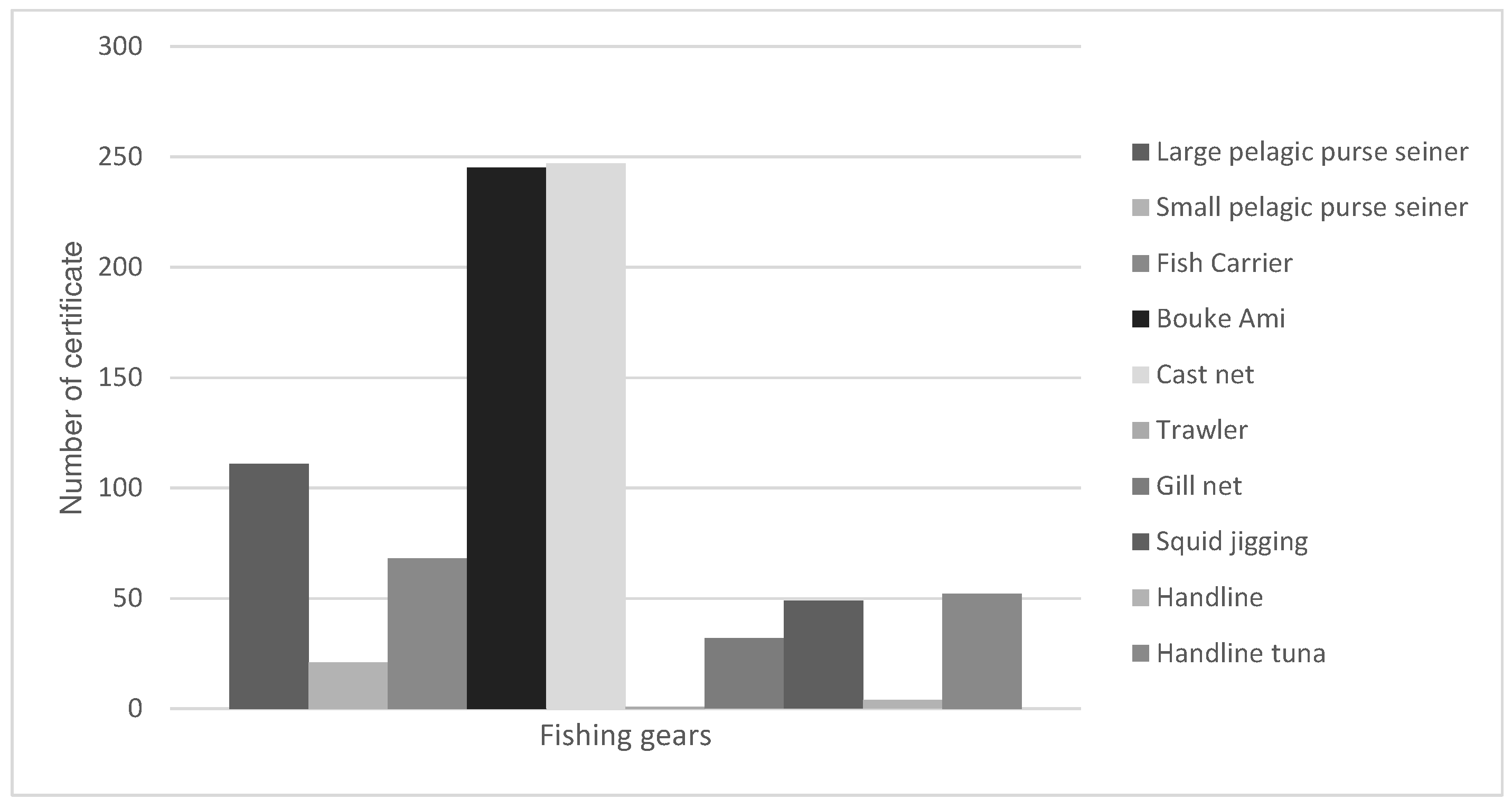 Preprints 78856 g001