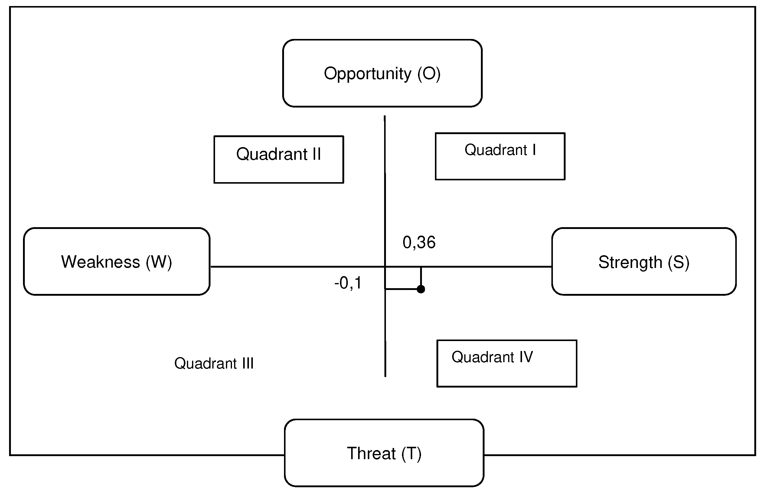 Preprints 78856 g002