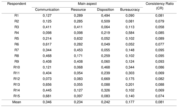 Preprints 78856 i006