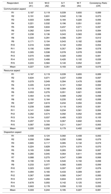 Preprints 78856 i007