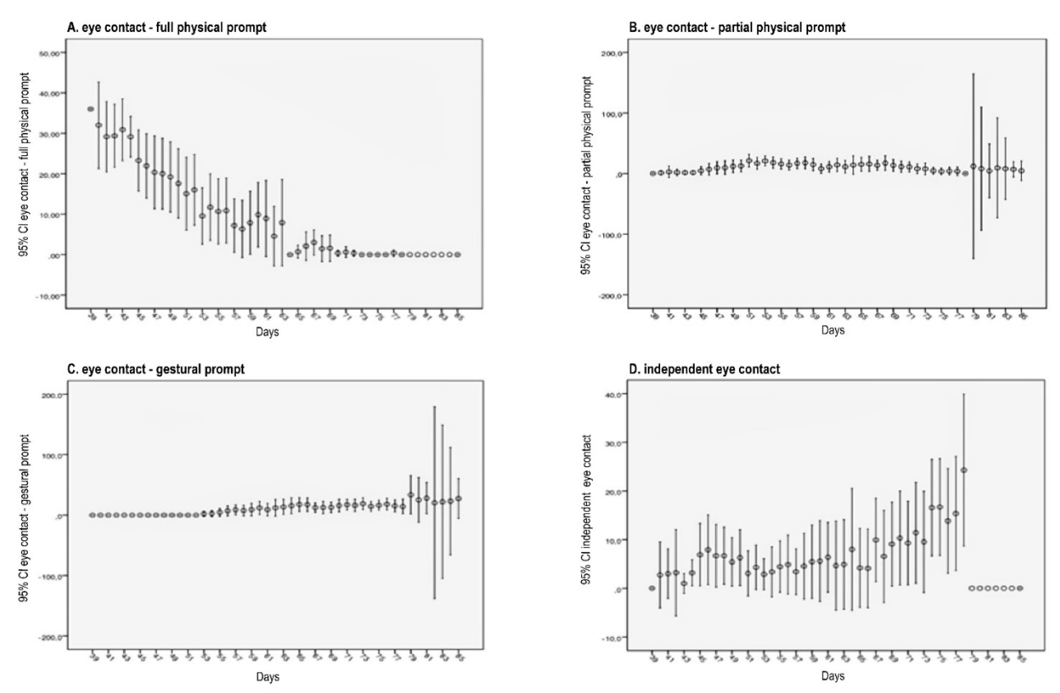 Preprints 86792 g002