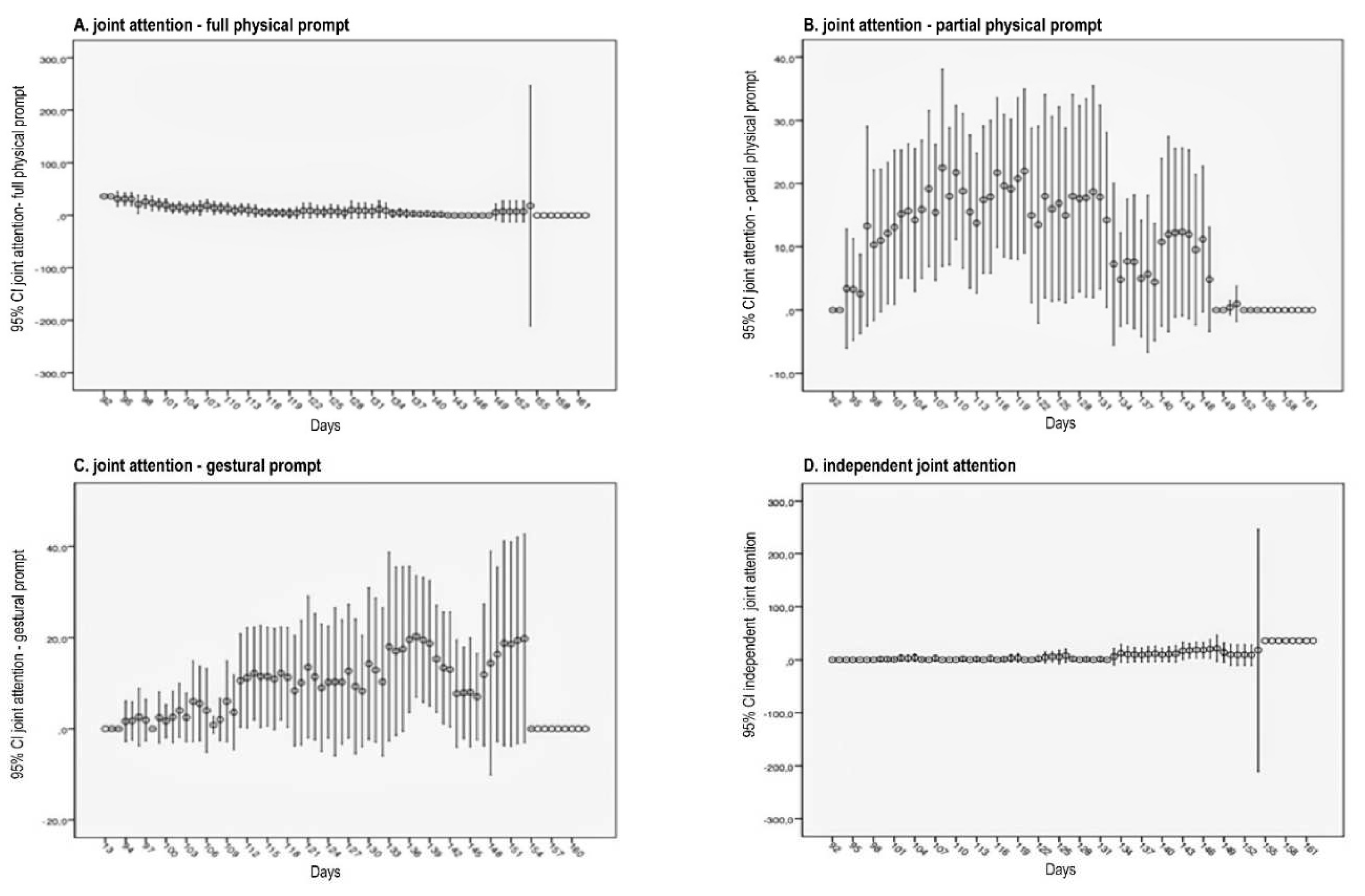 Preprints 86792 g003