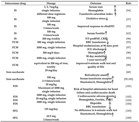 Preprints 105798 i001