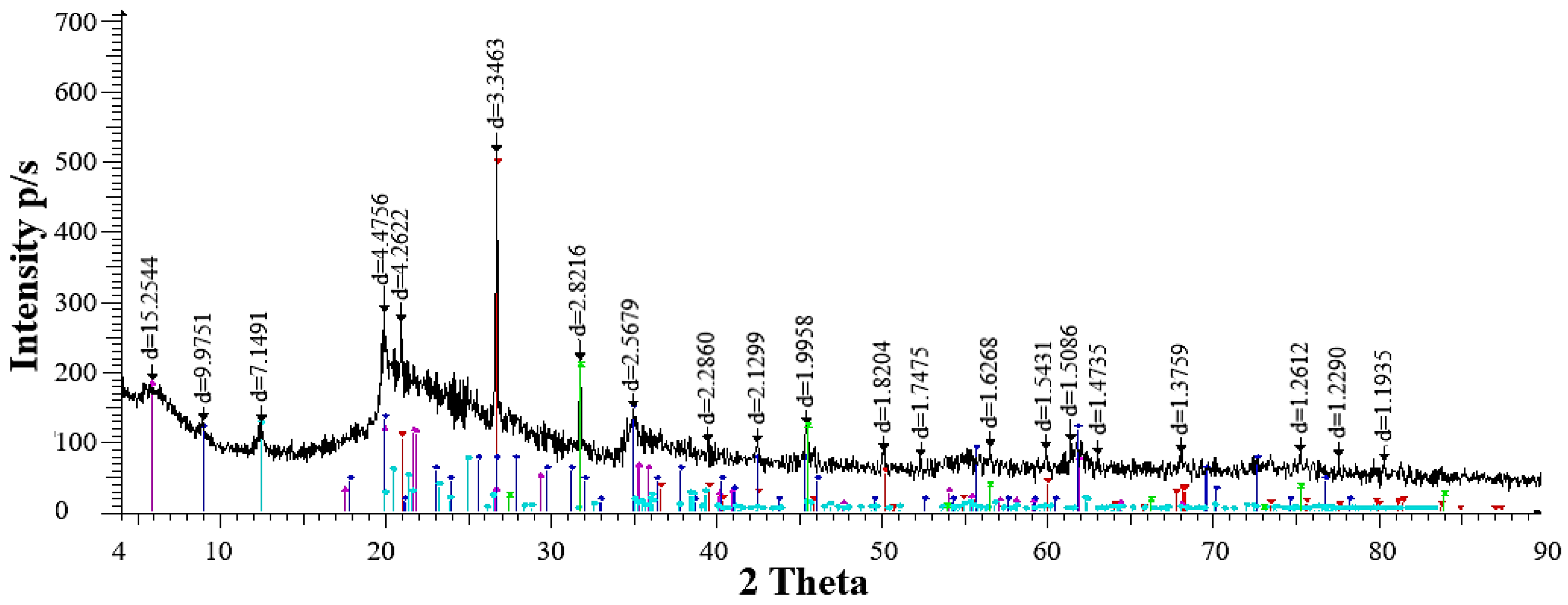 Preprints 114362 g001a