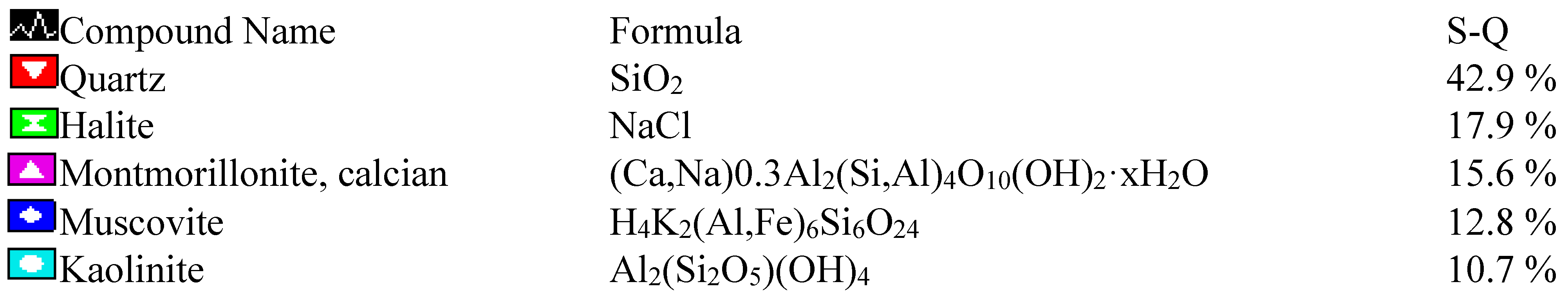 Preprints 114362 g001b