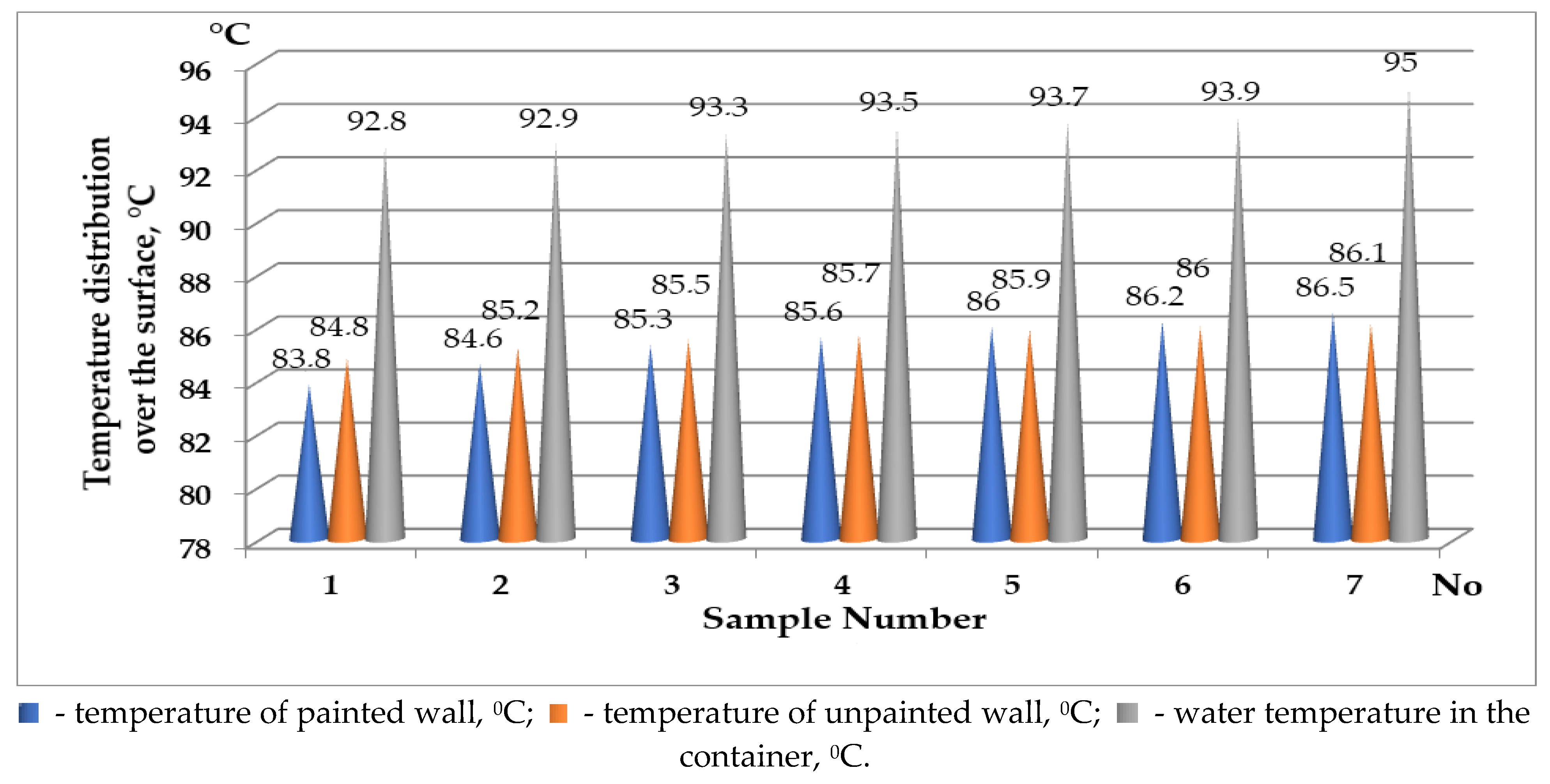 Preprints 114362 g004