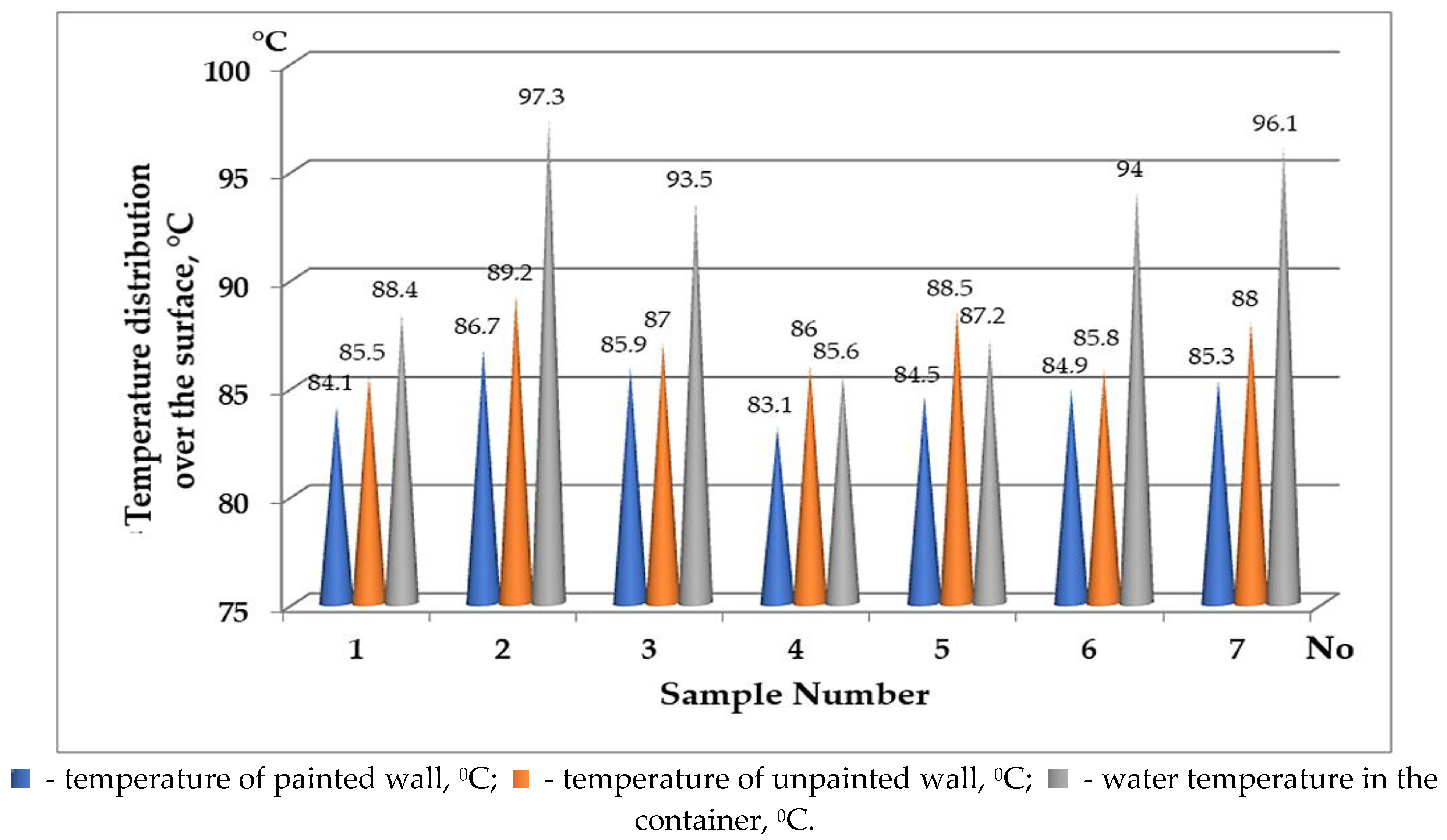 Preprints 114362 g006