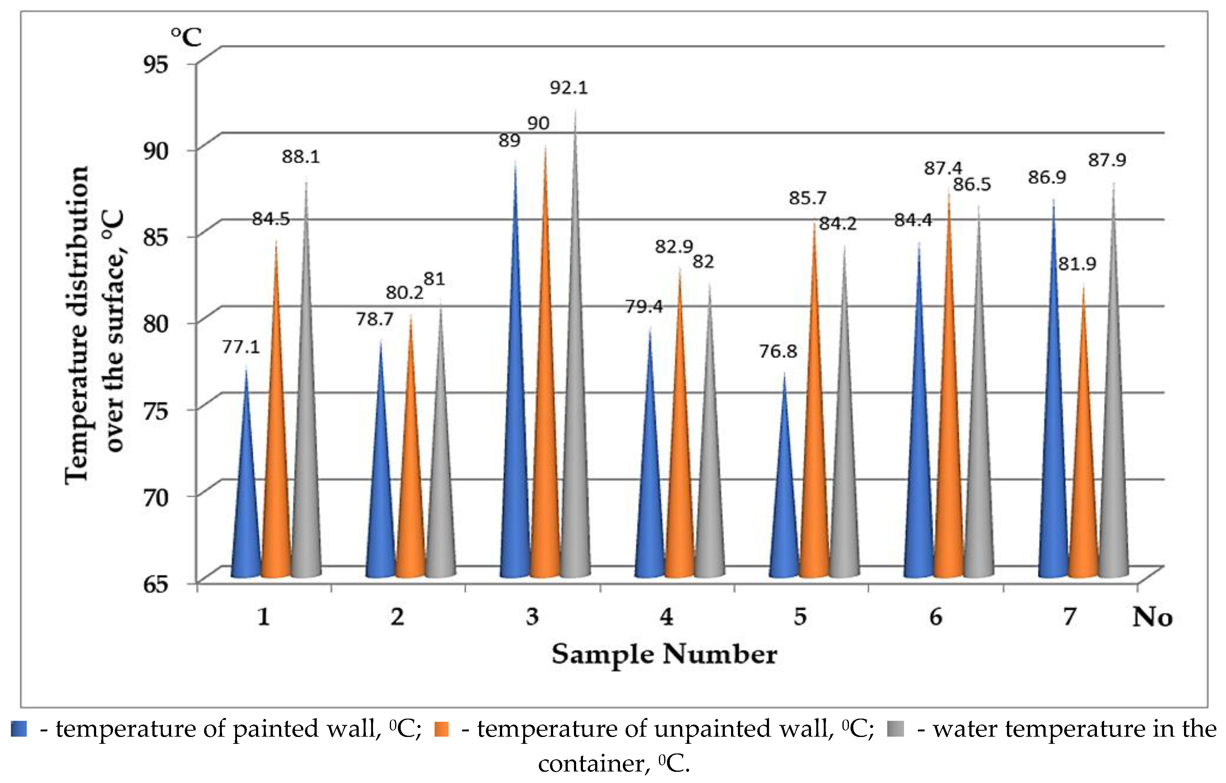 Preprints 114362 g007