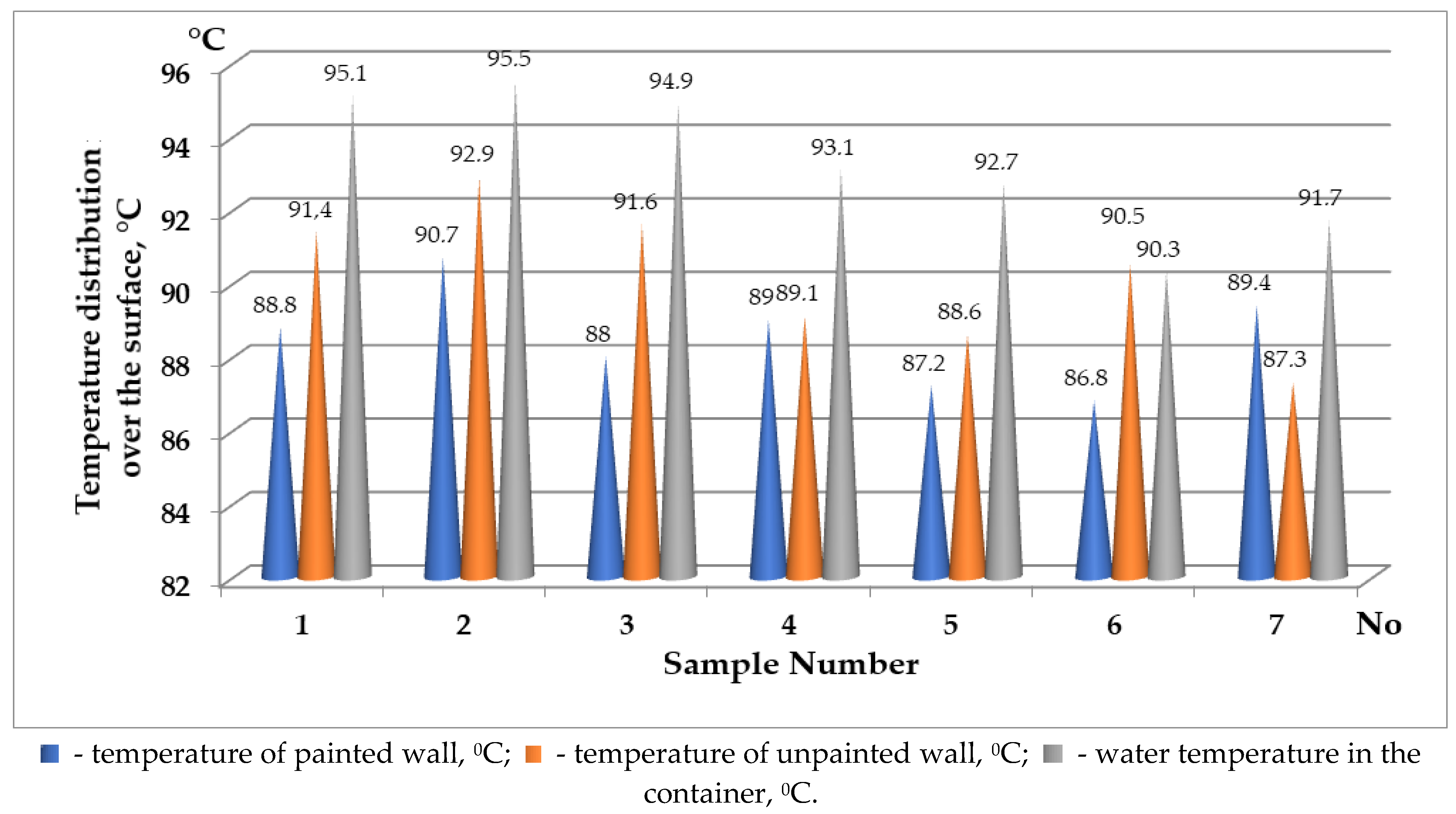 Preprints 114362 g008