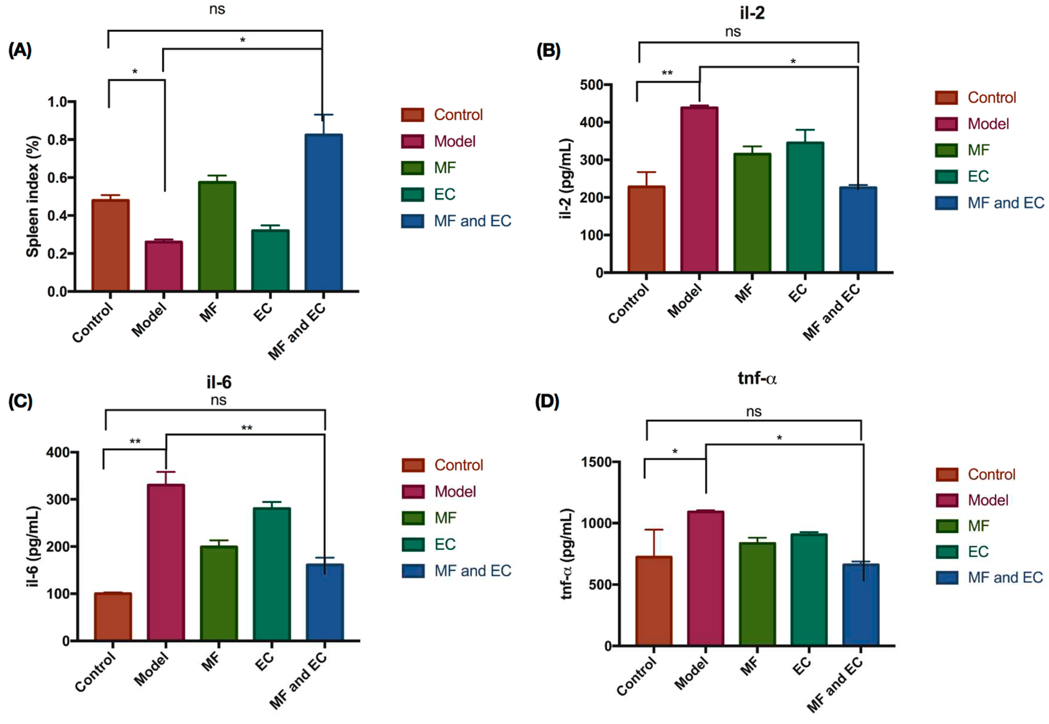 Preprints 87797 g001