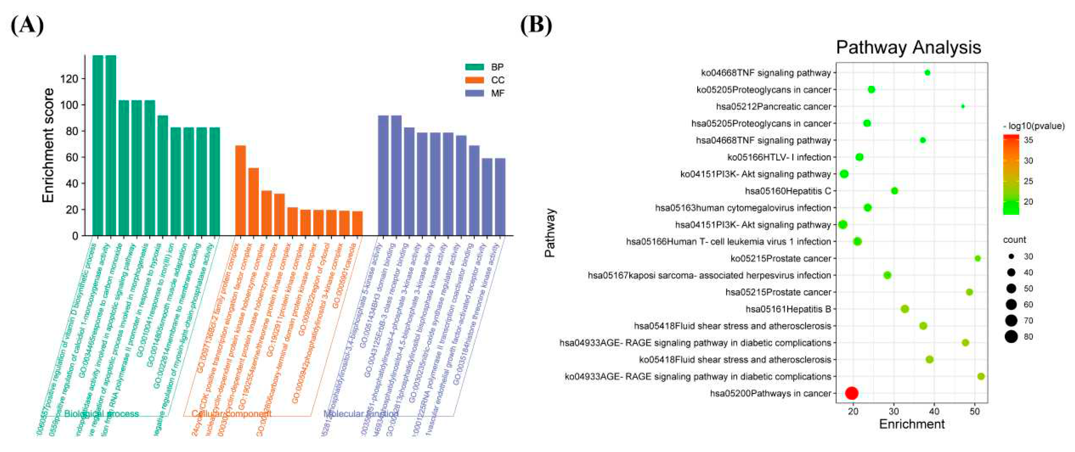 Preprints 87797 g003