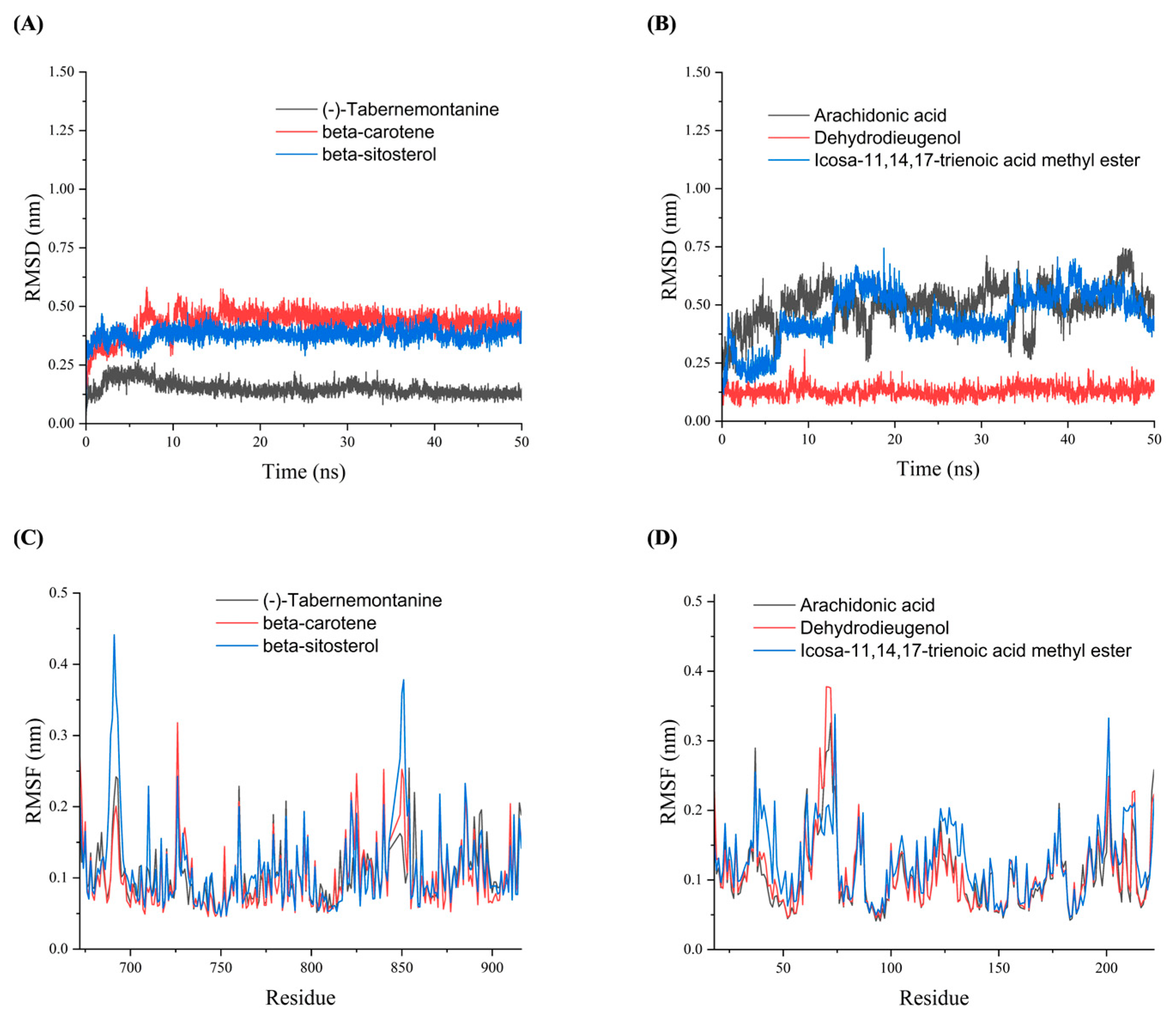 Preprints 87797 g005