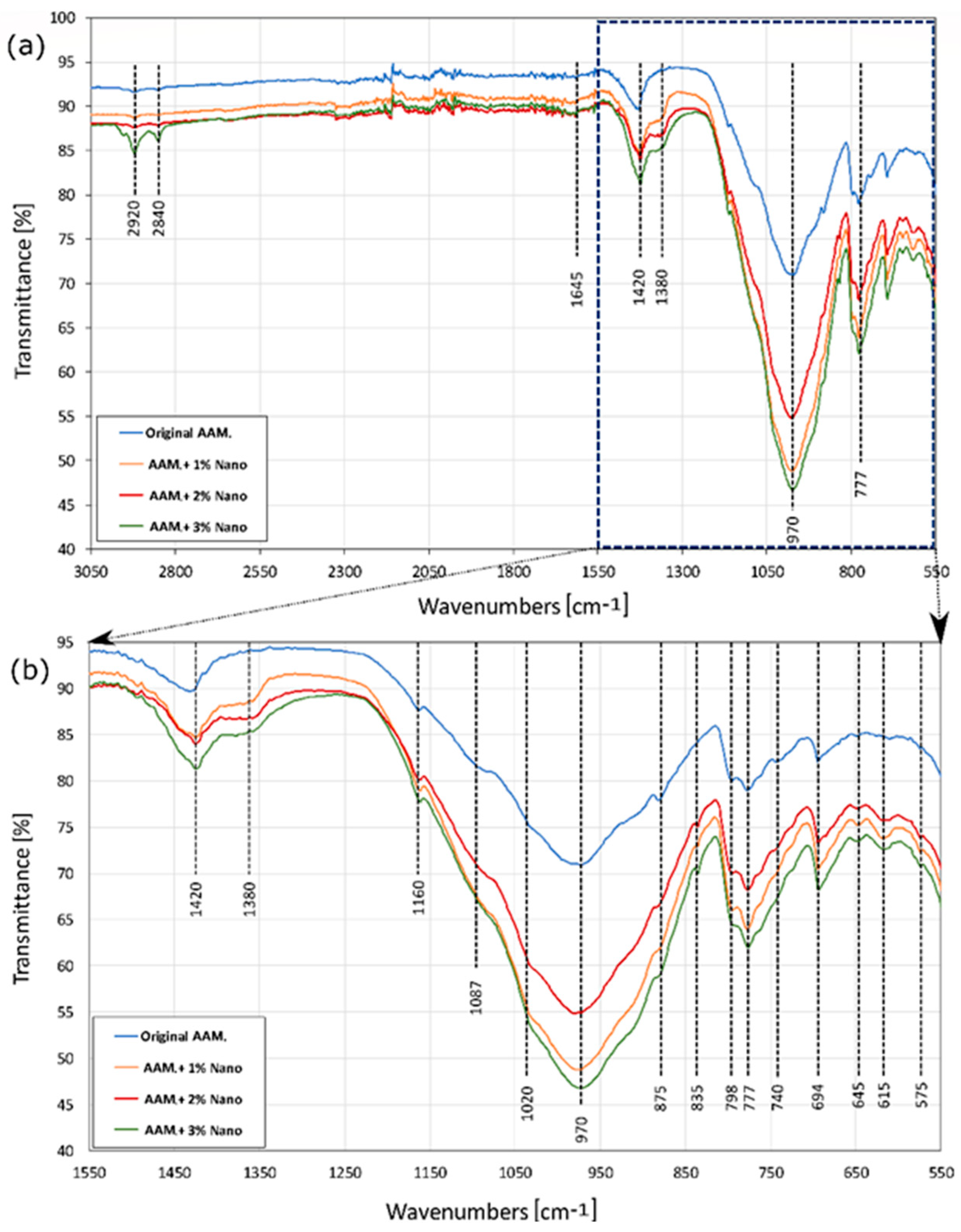 Preprints 71801 g006