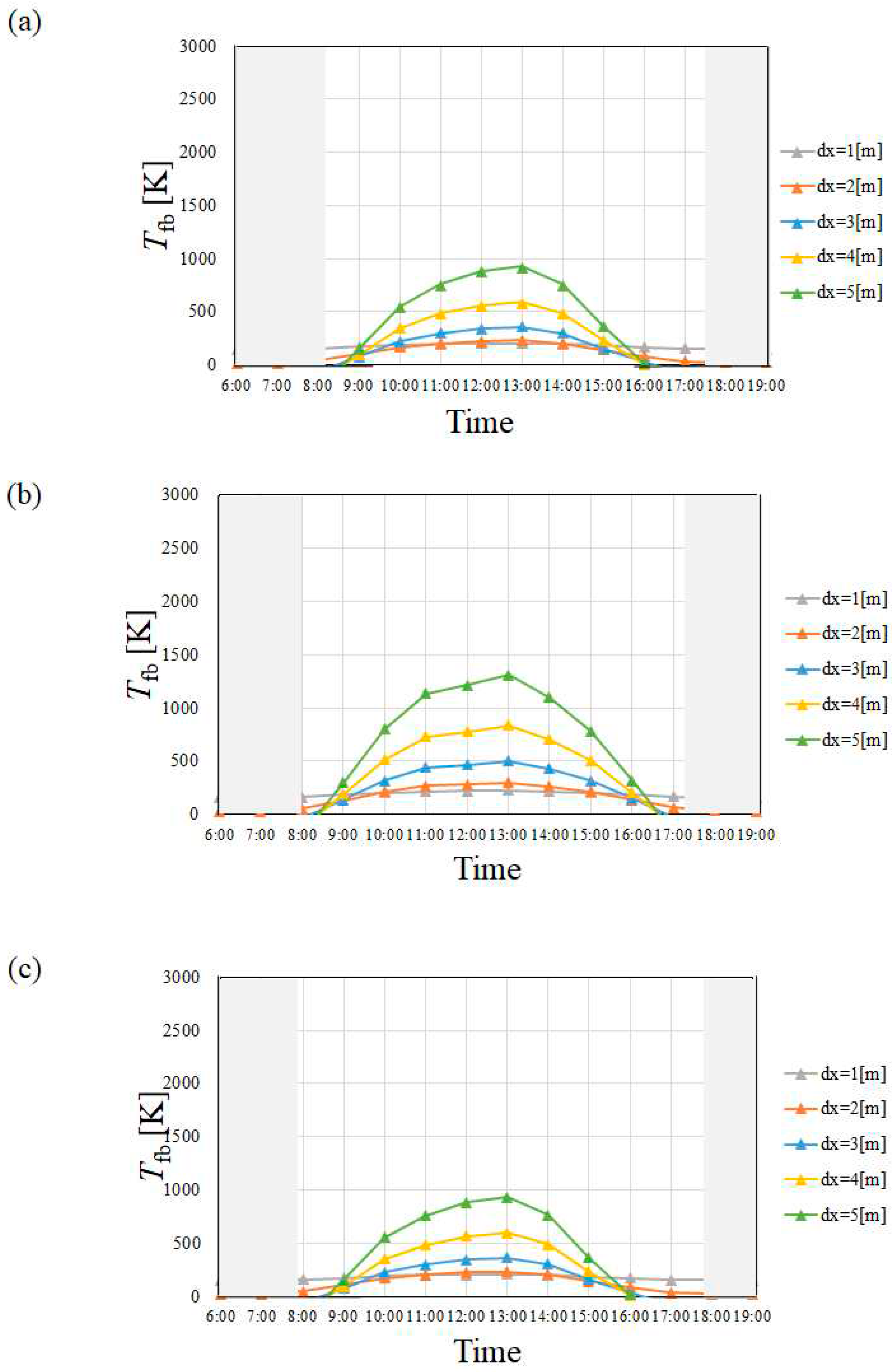 Preprints 97353 g004