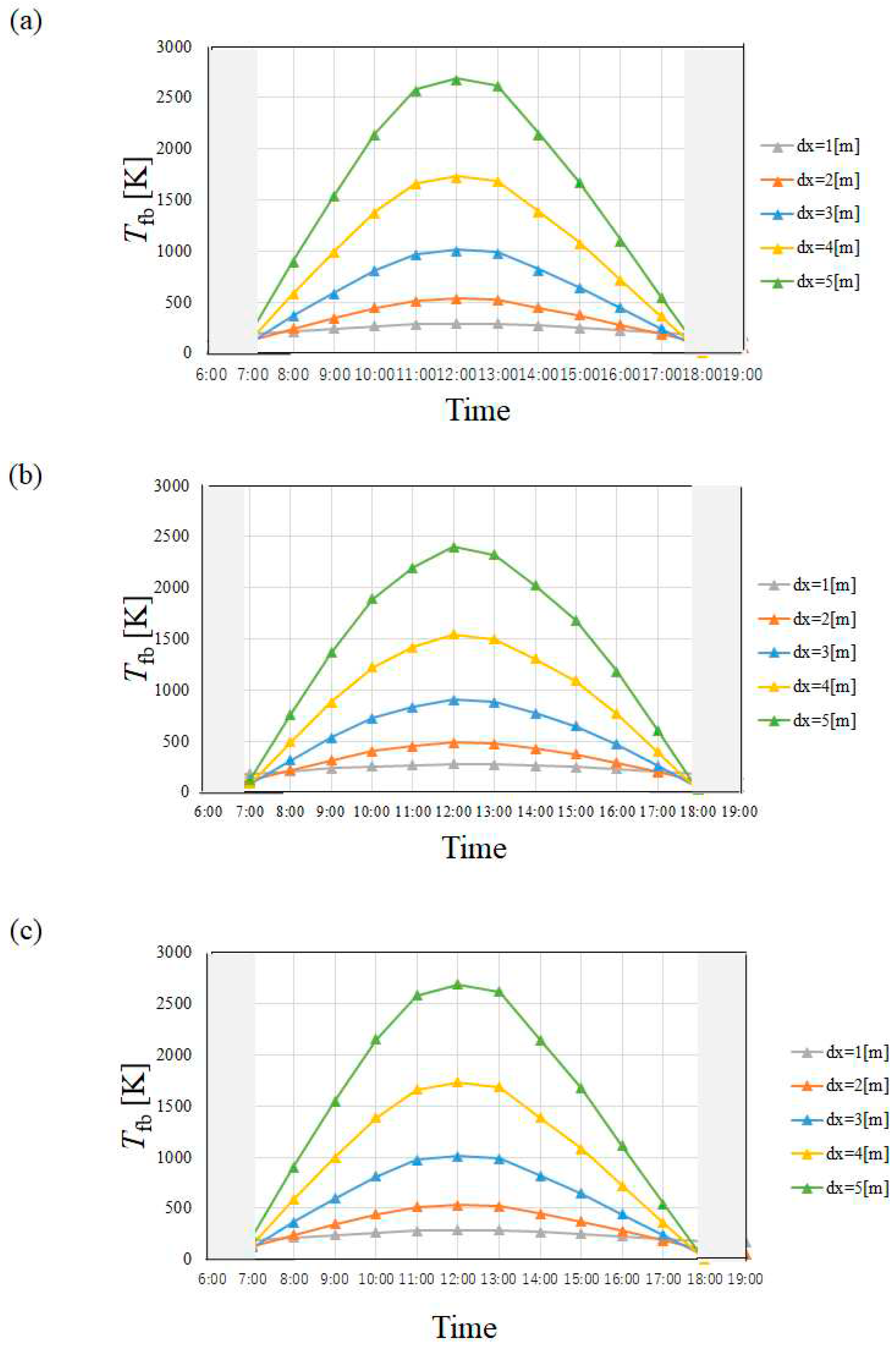 Preprints 97353 g005