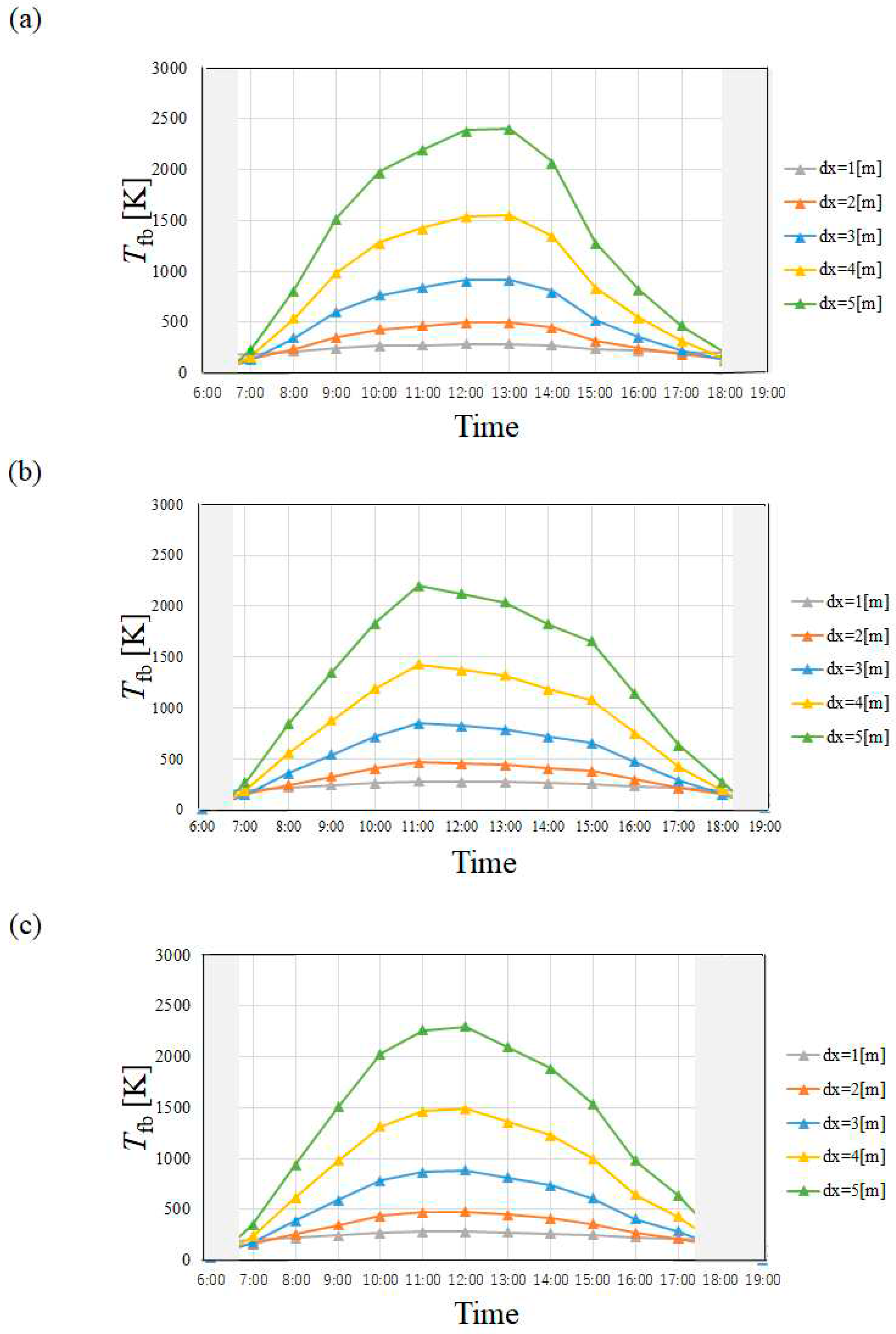 Preprints 97353 g006