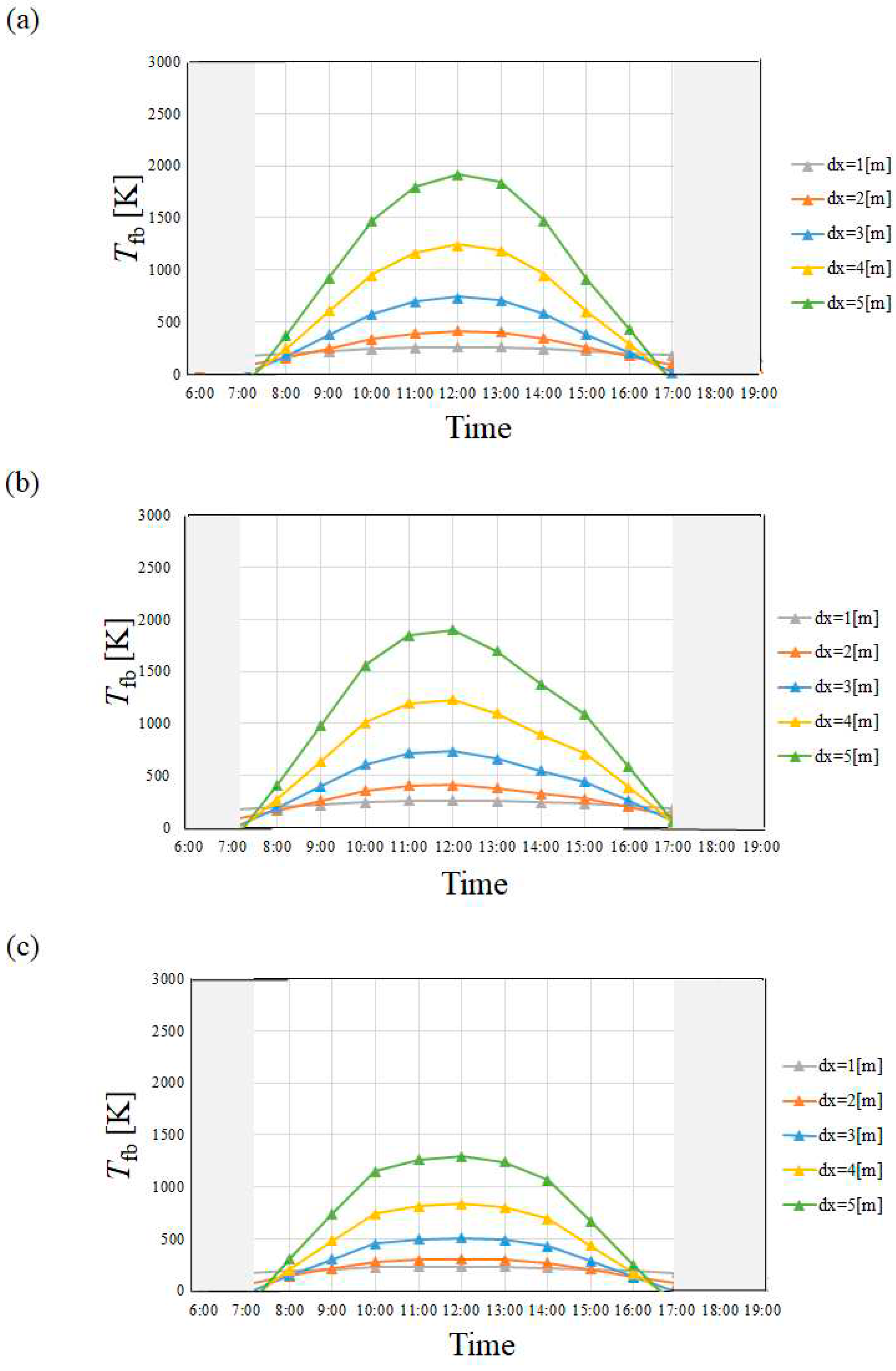 Preprints 97353 g007