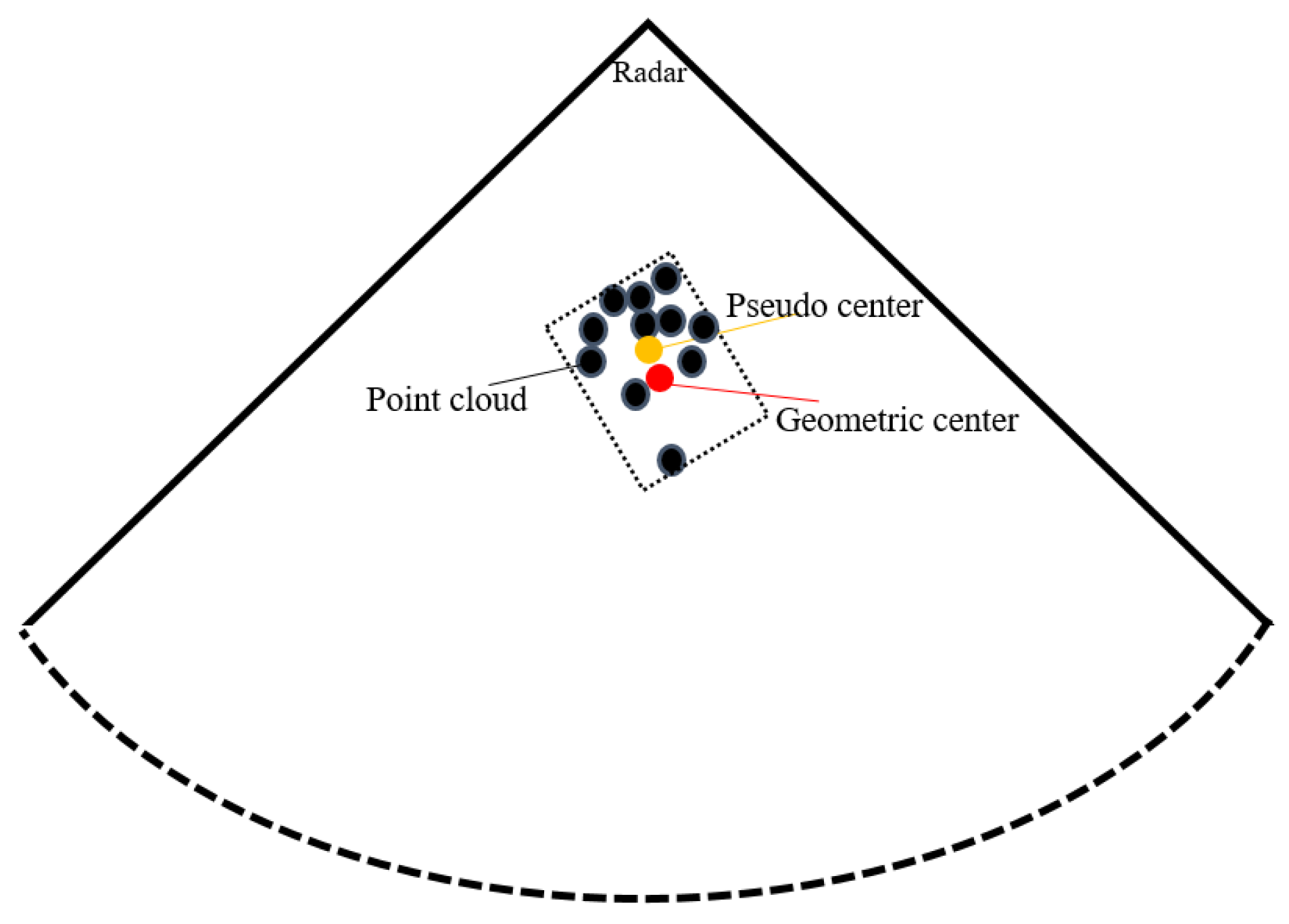 Preprints 119921 g001