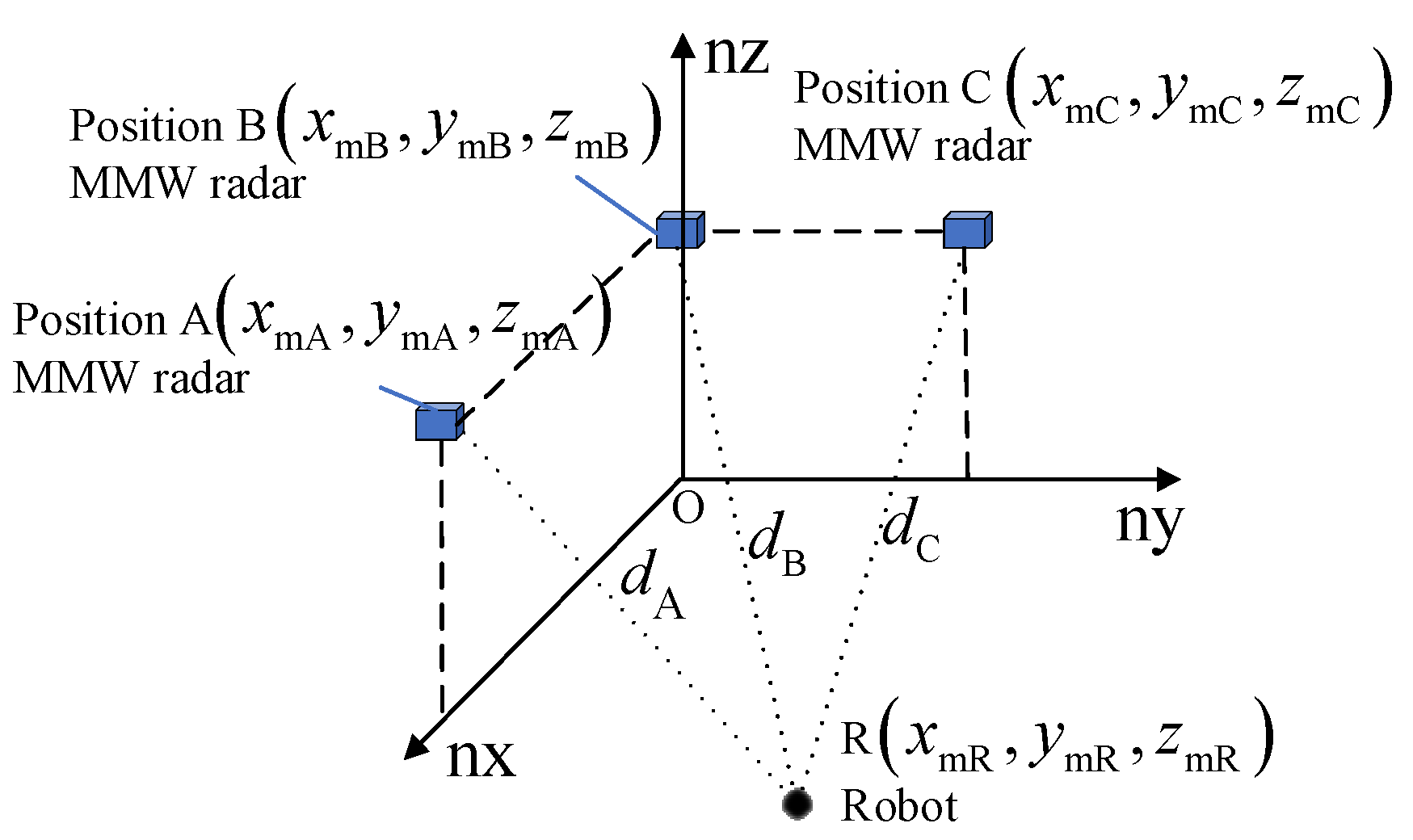 Preprints 119921 g002