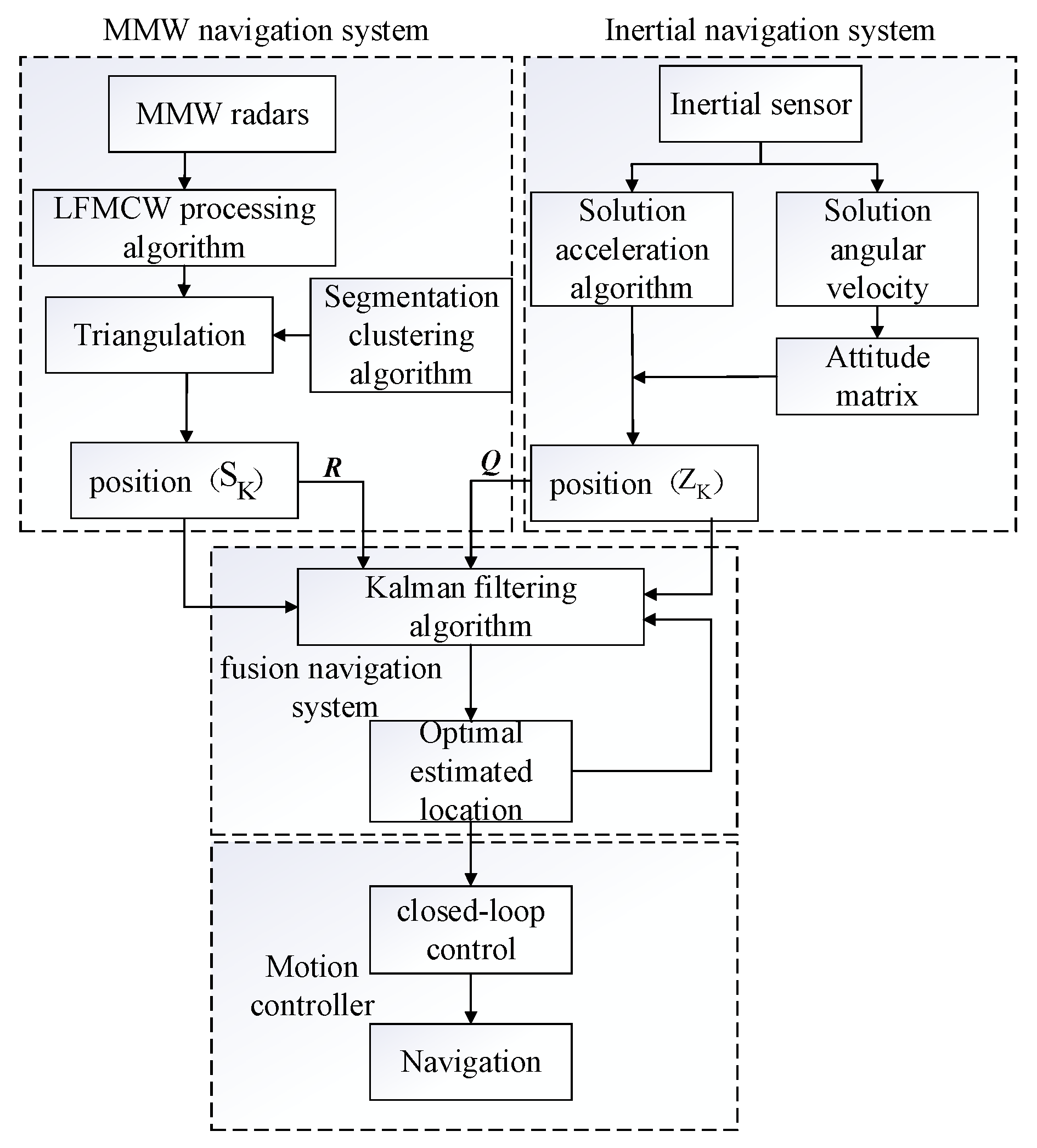 Preprints 119921 g007