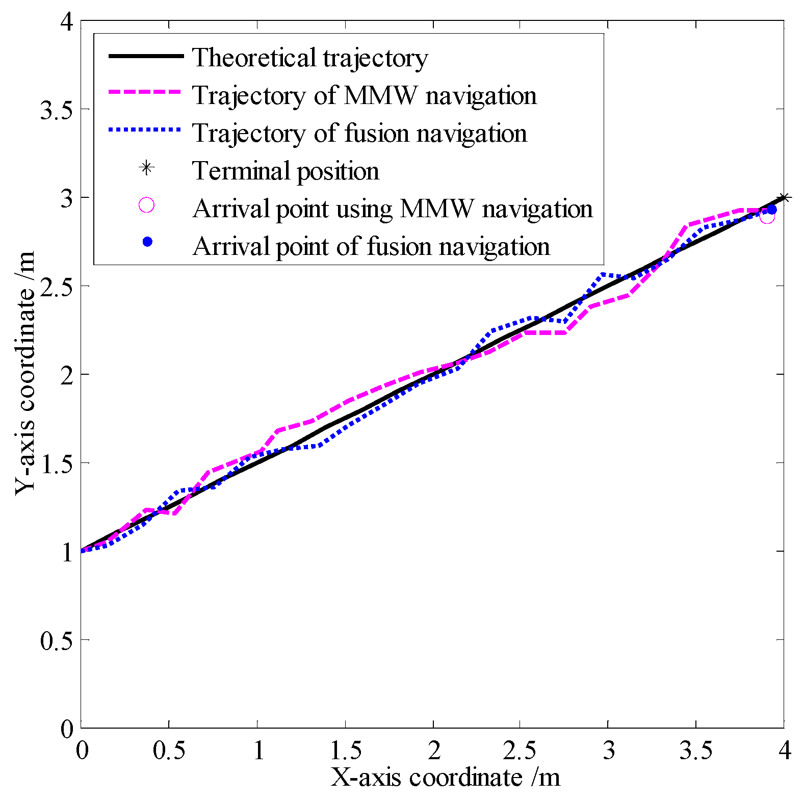 Preprints 119921 g010