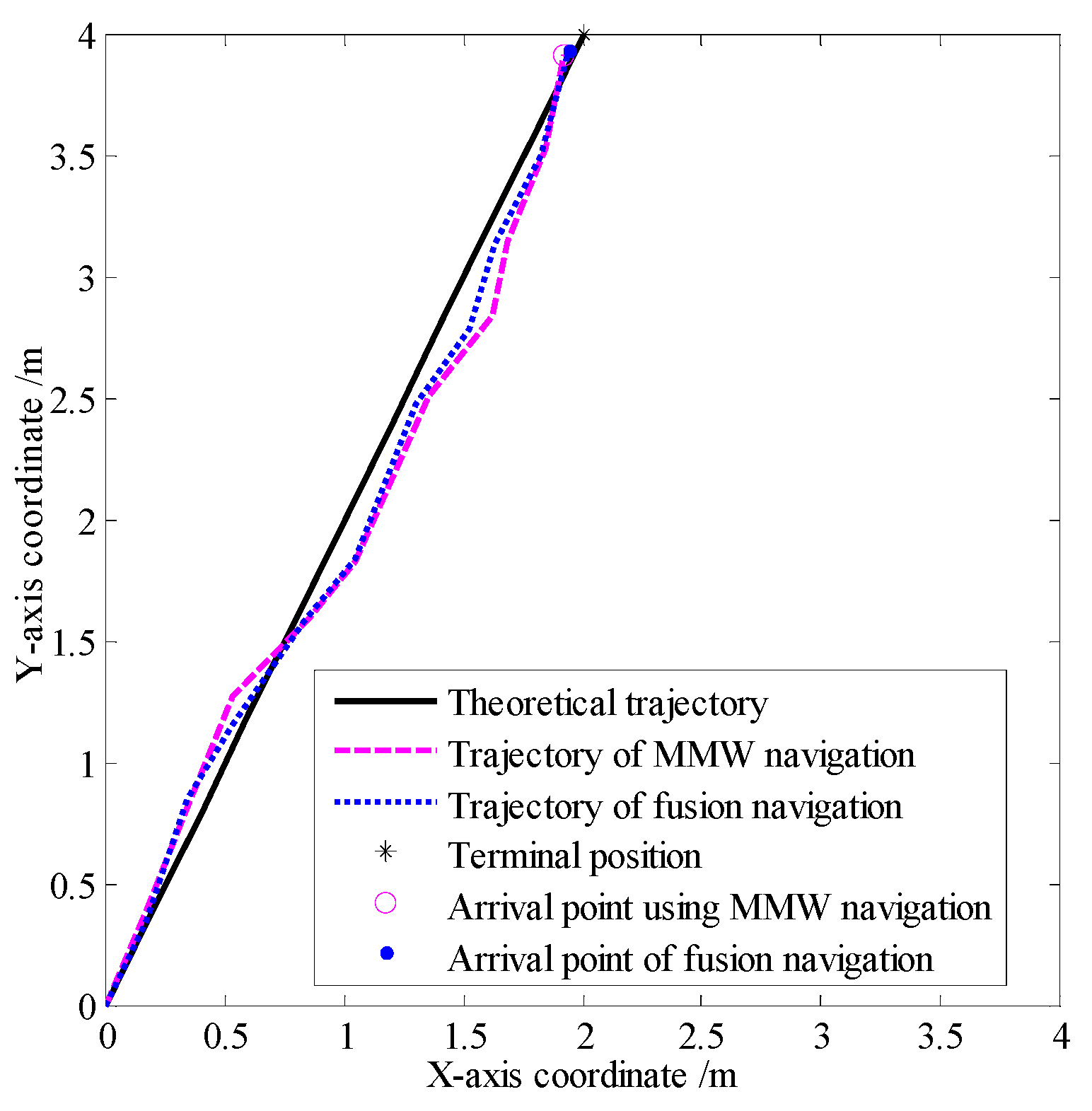 Preprints 119921 g011