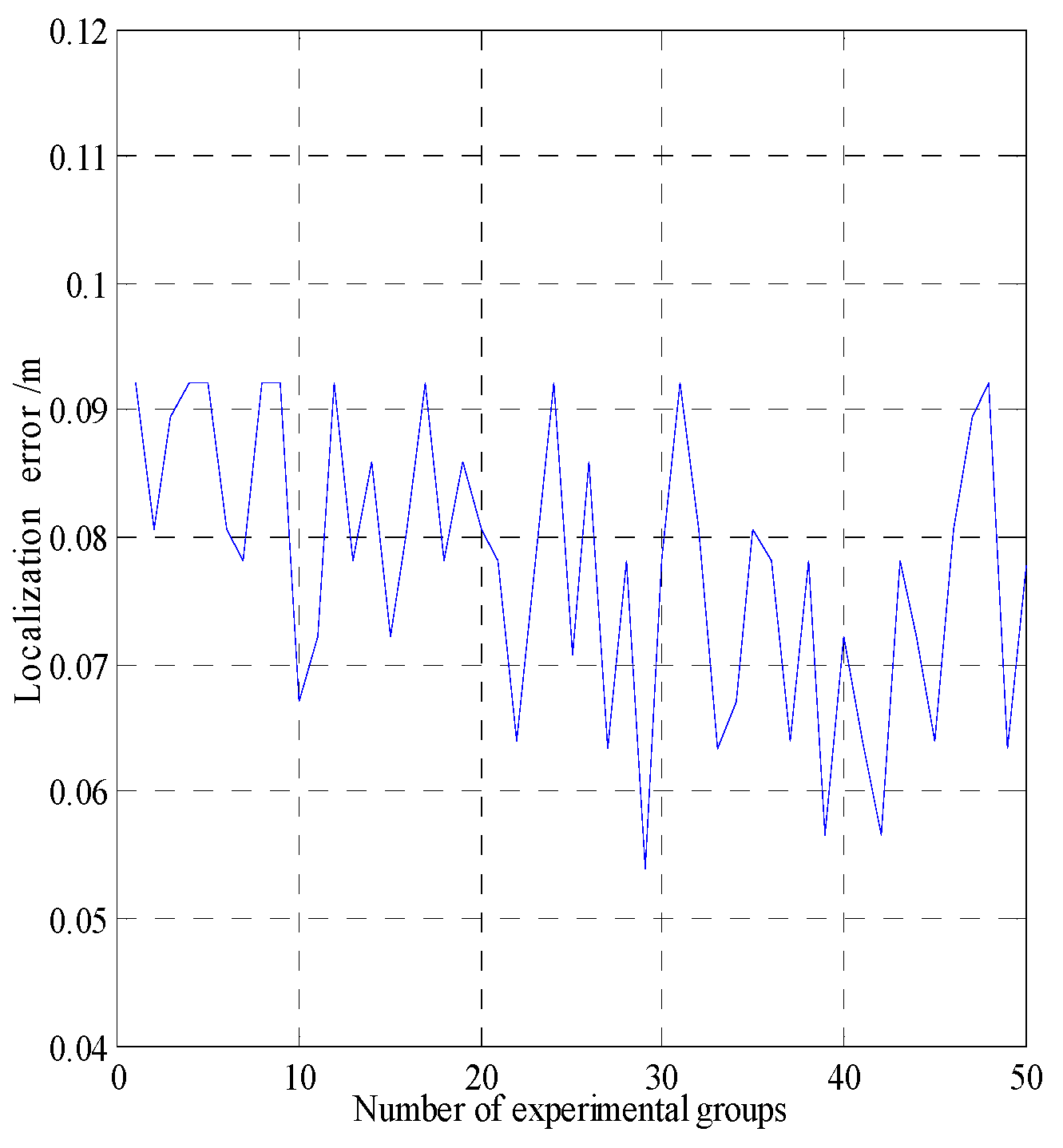 Preprints 119921 g012