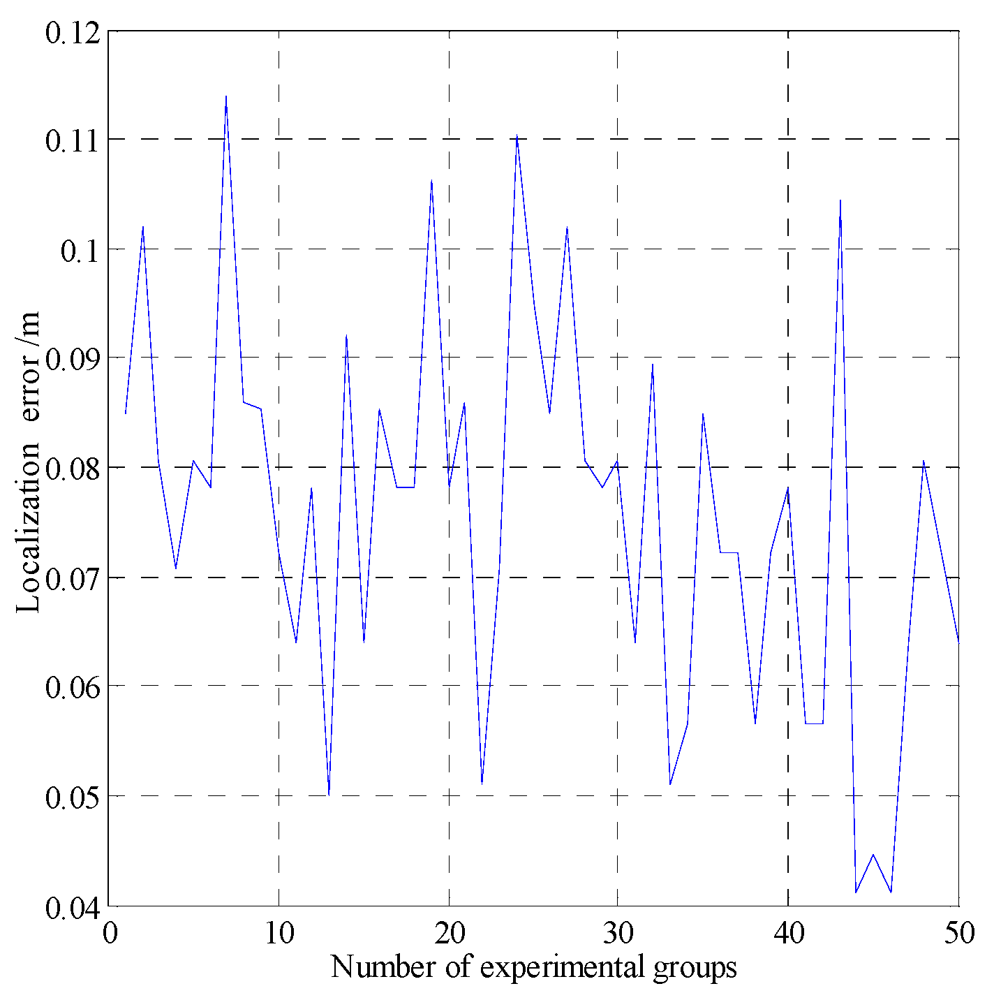 Preprints 119921 g013