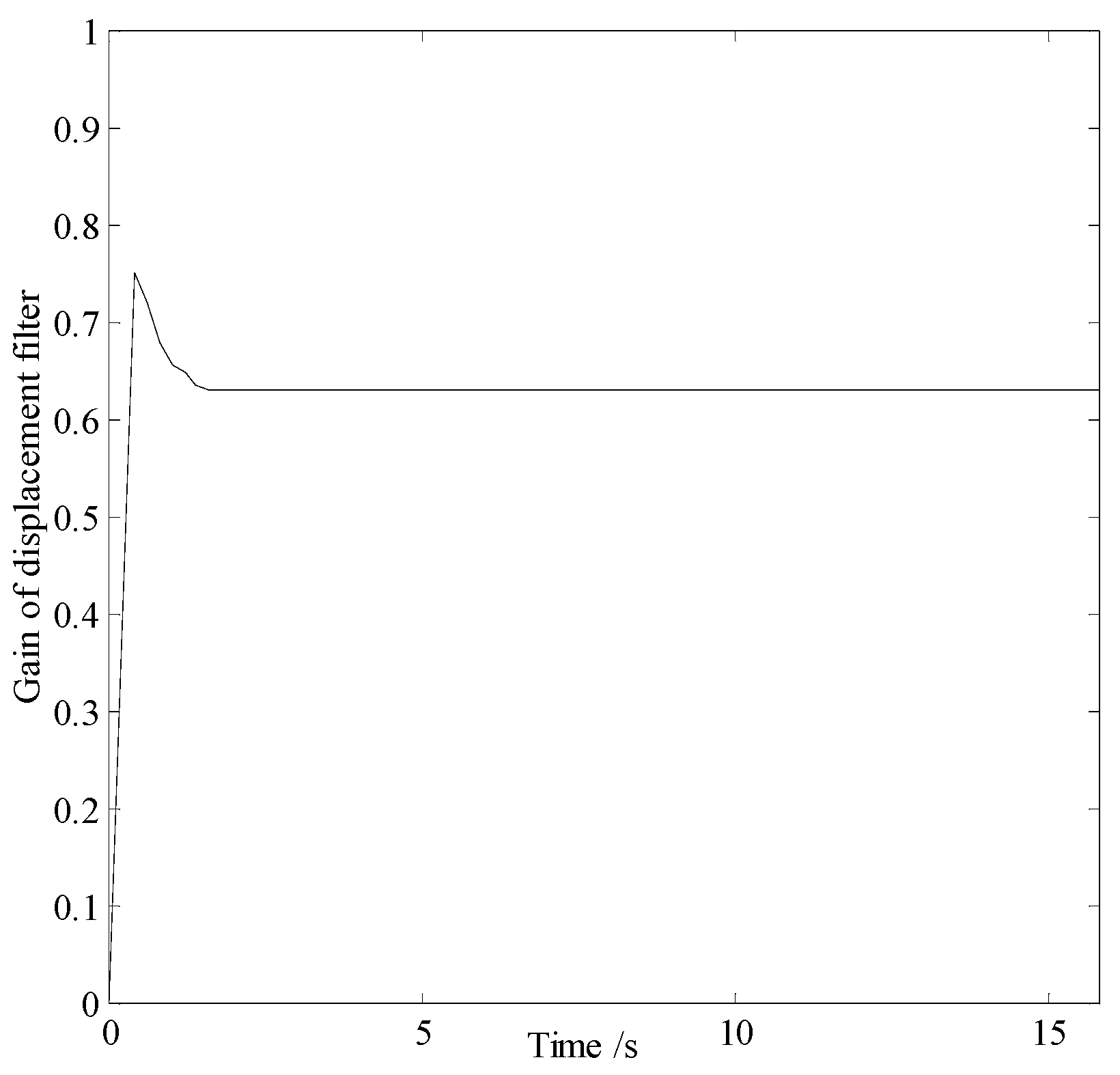 Preprints 119921 g014