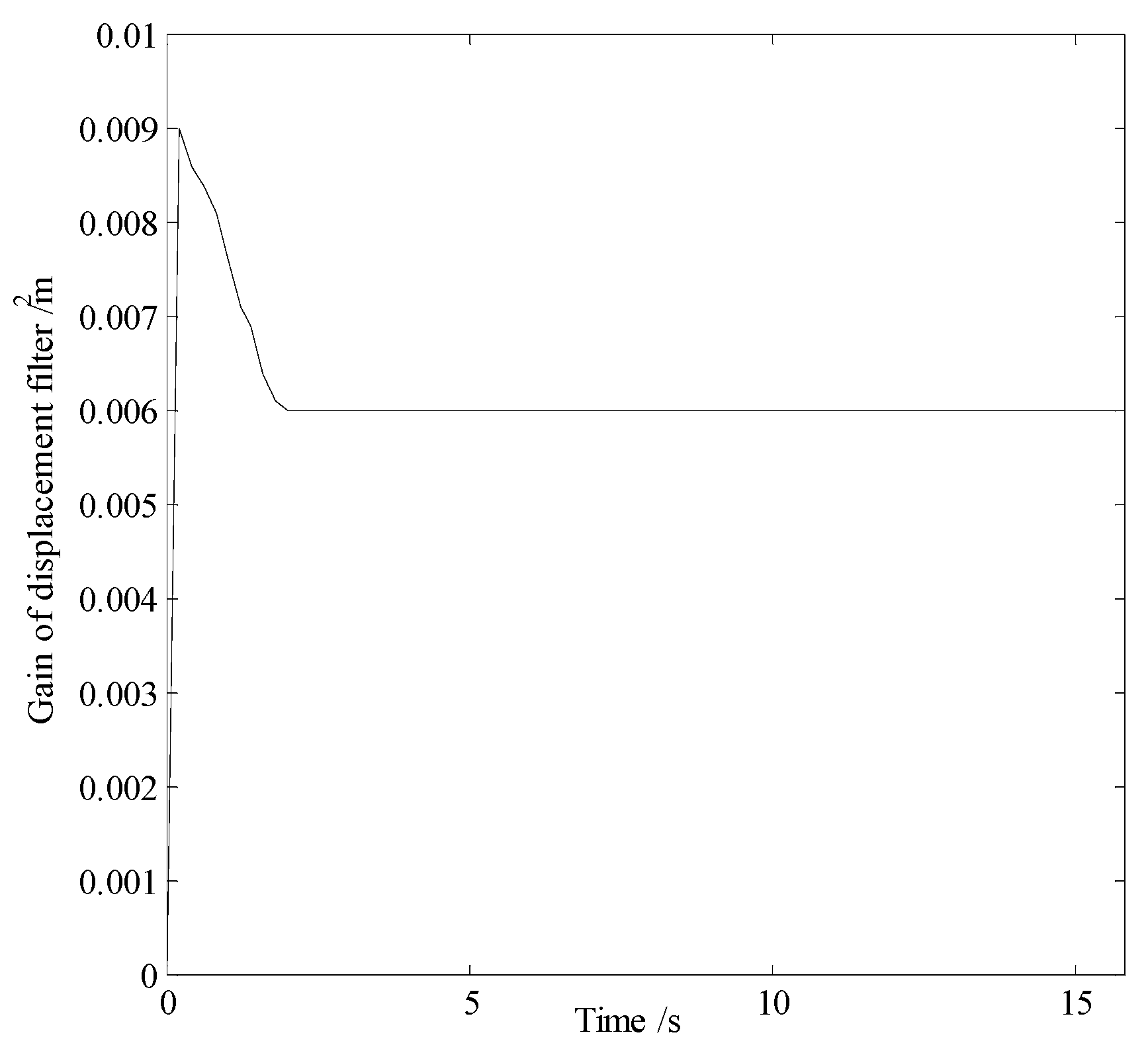 Preprints 119921 g015