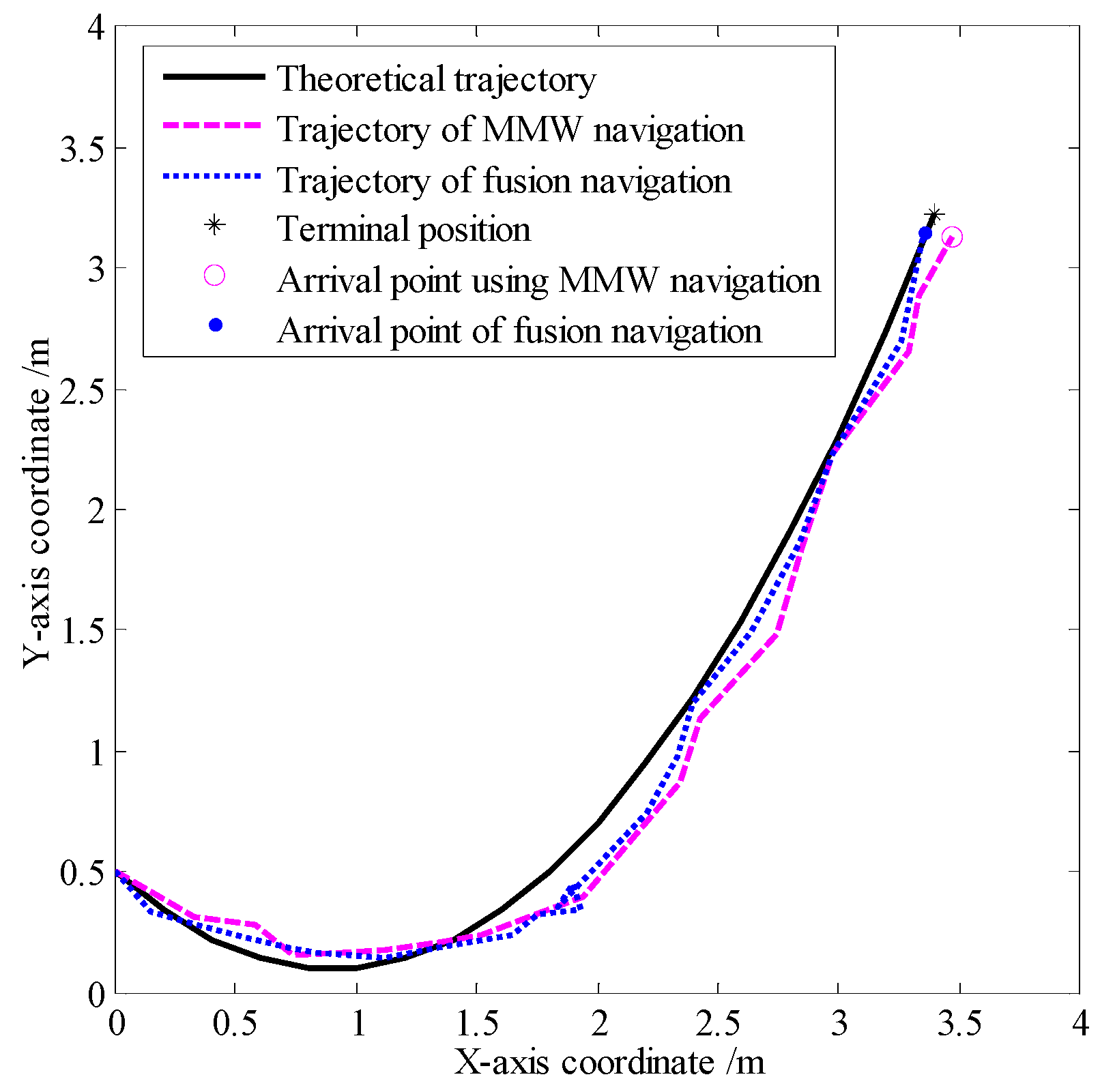 Preprints 119921 g016