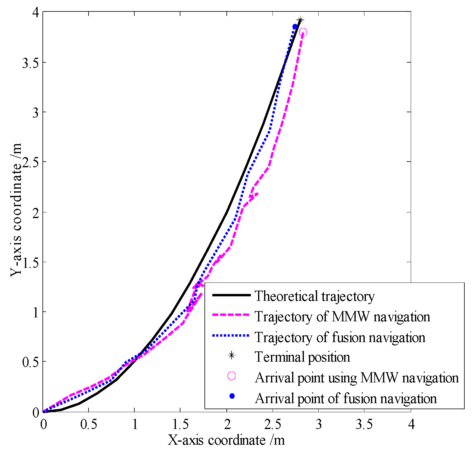 Preprints 119921 g017