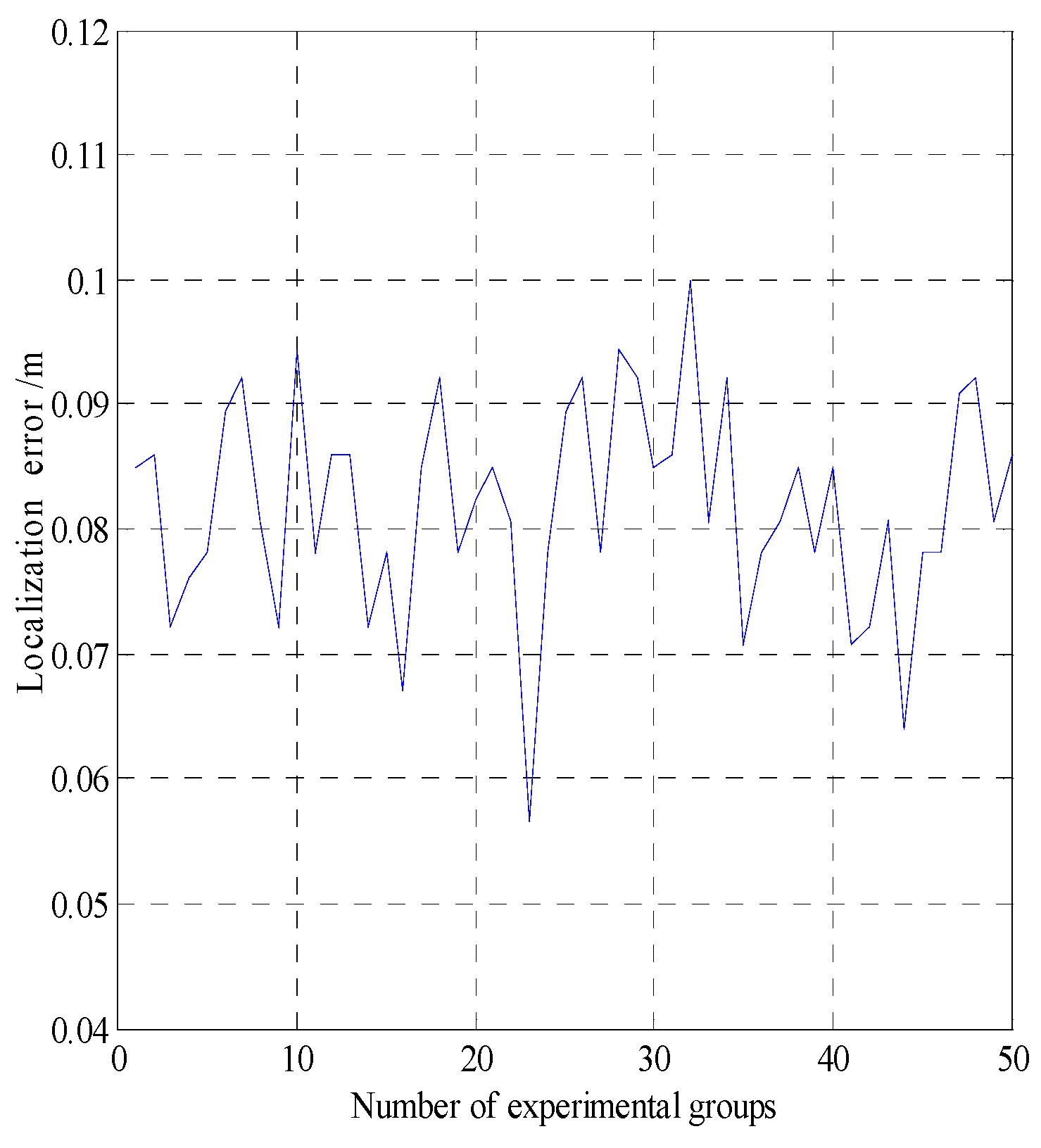 Preprints 119921 g018