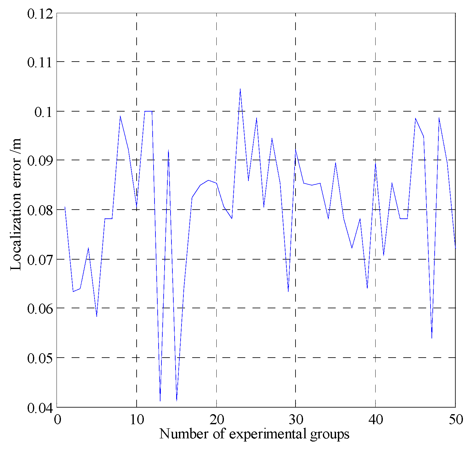 Preprints 119921 g019