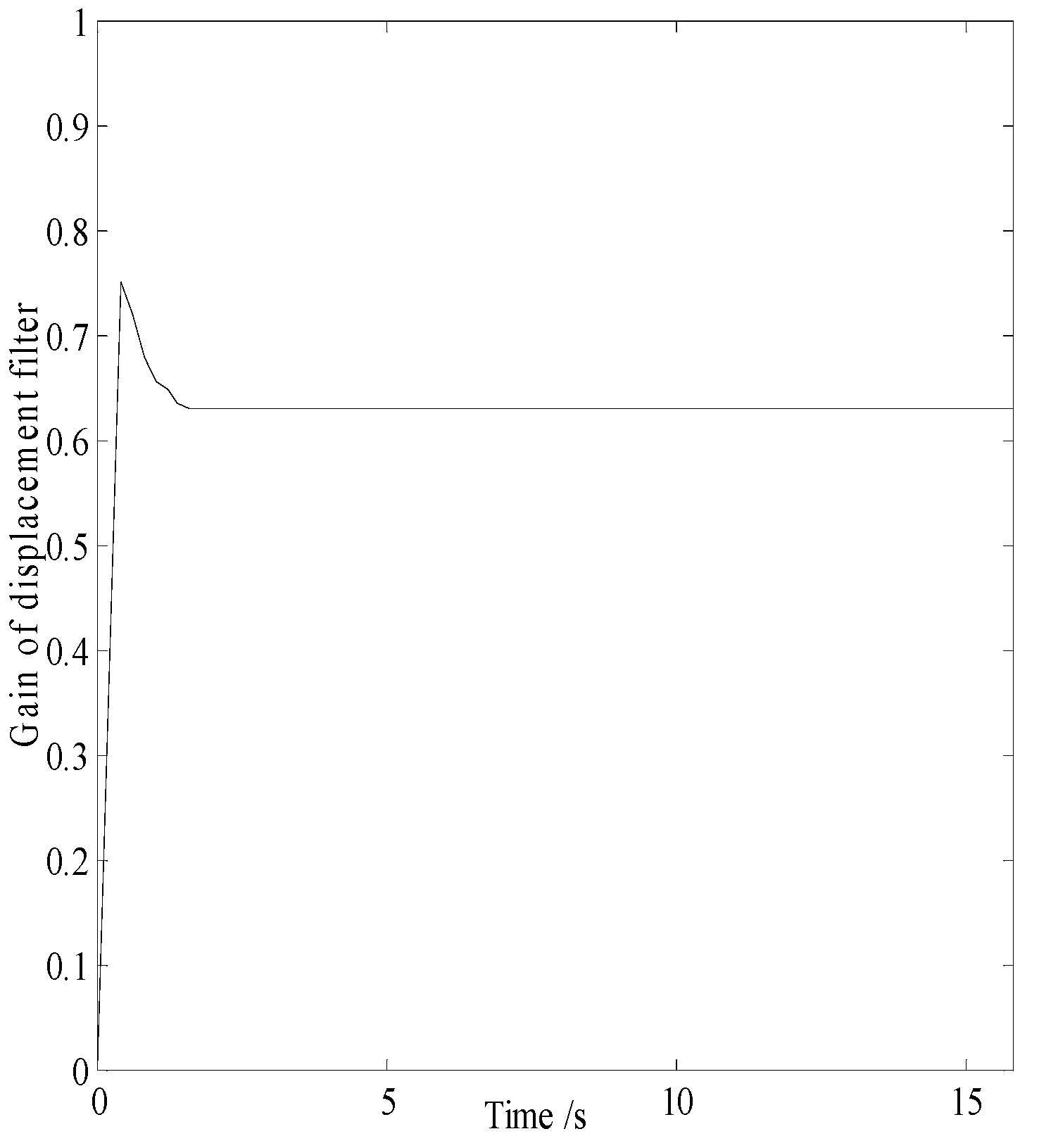 Preprints 119921 g020