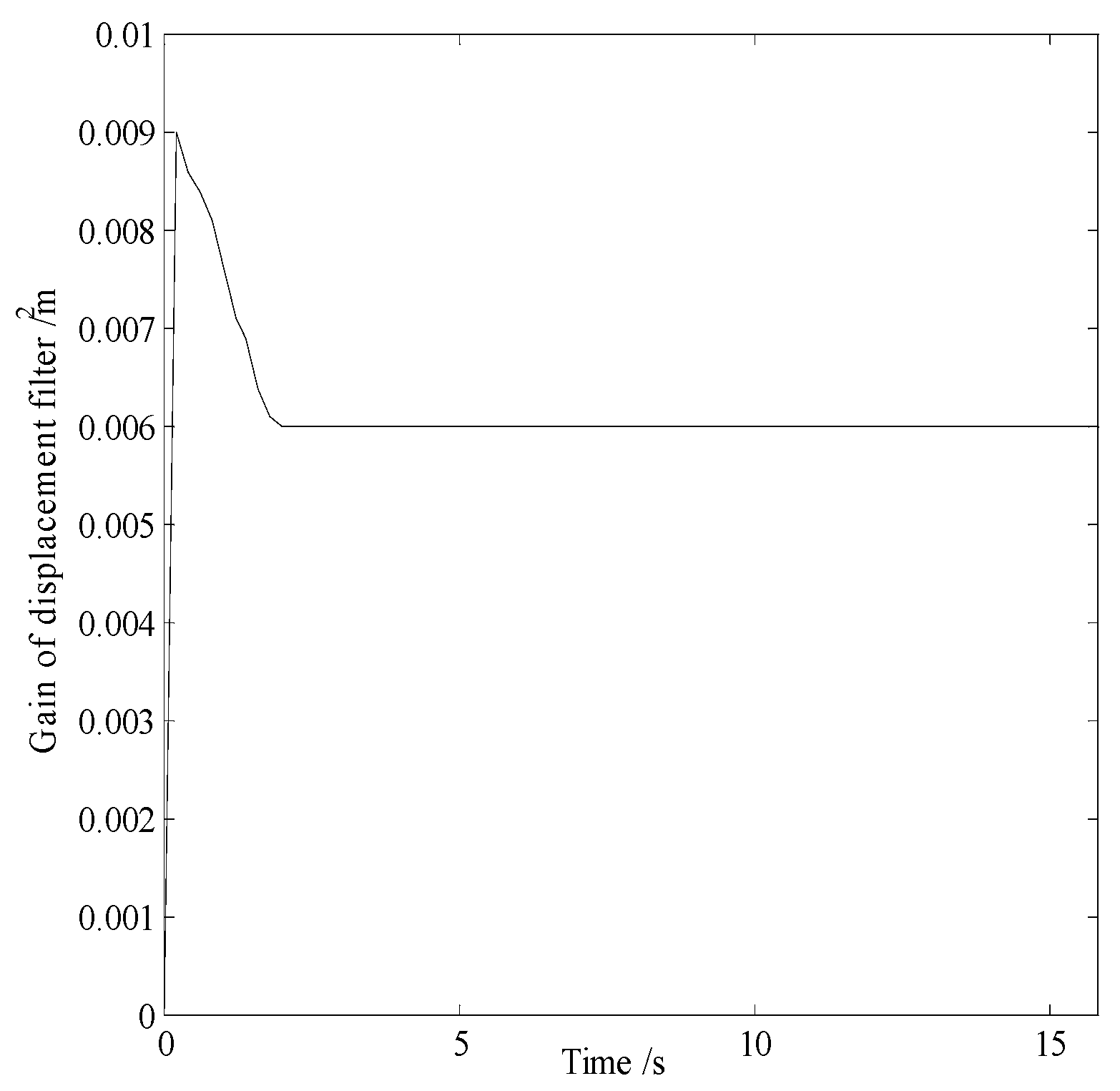 Preprints 119921 g021