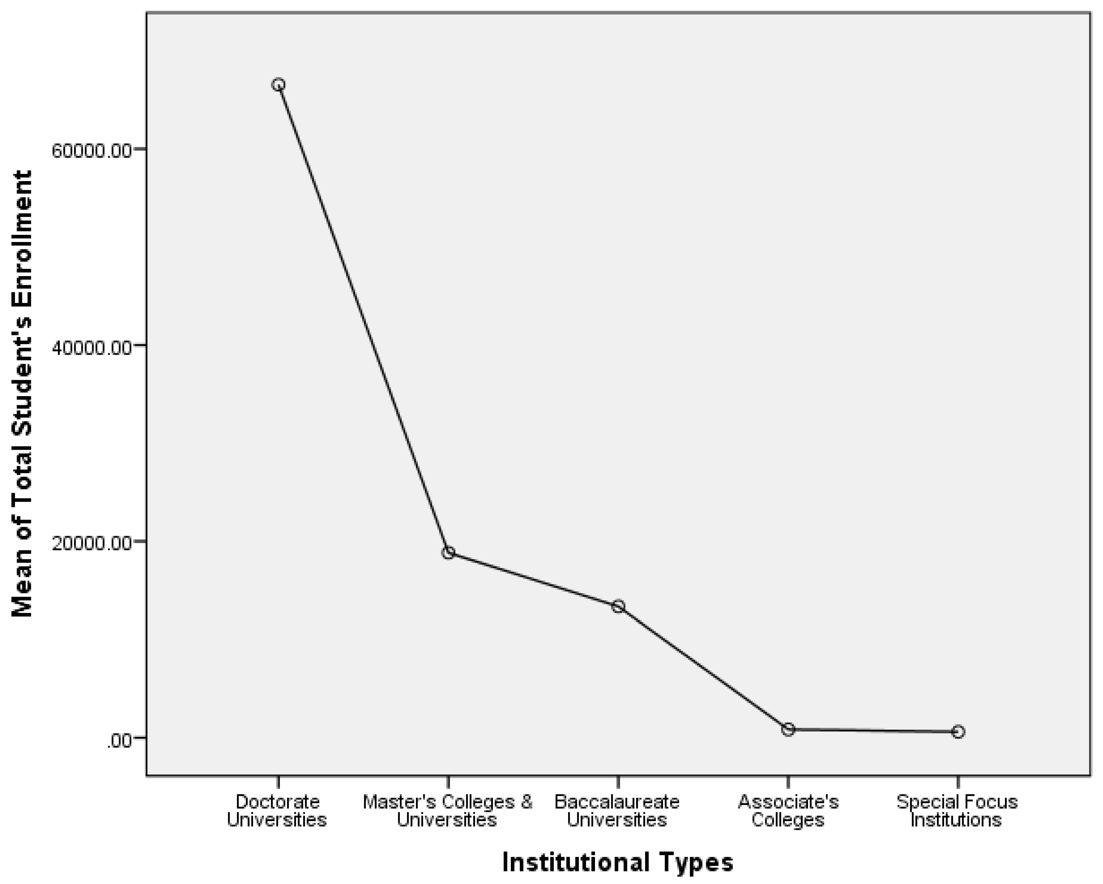 Preprints 109517 g001