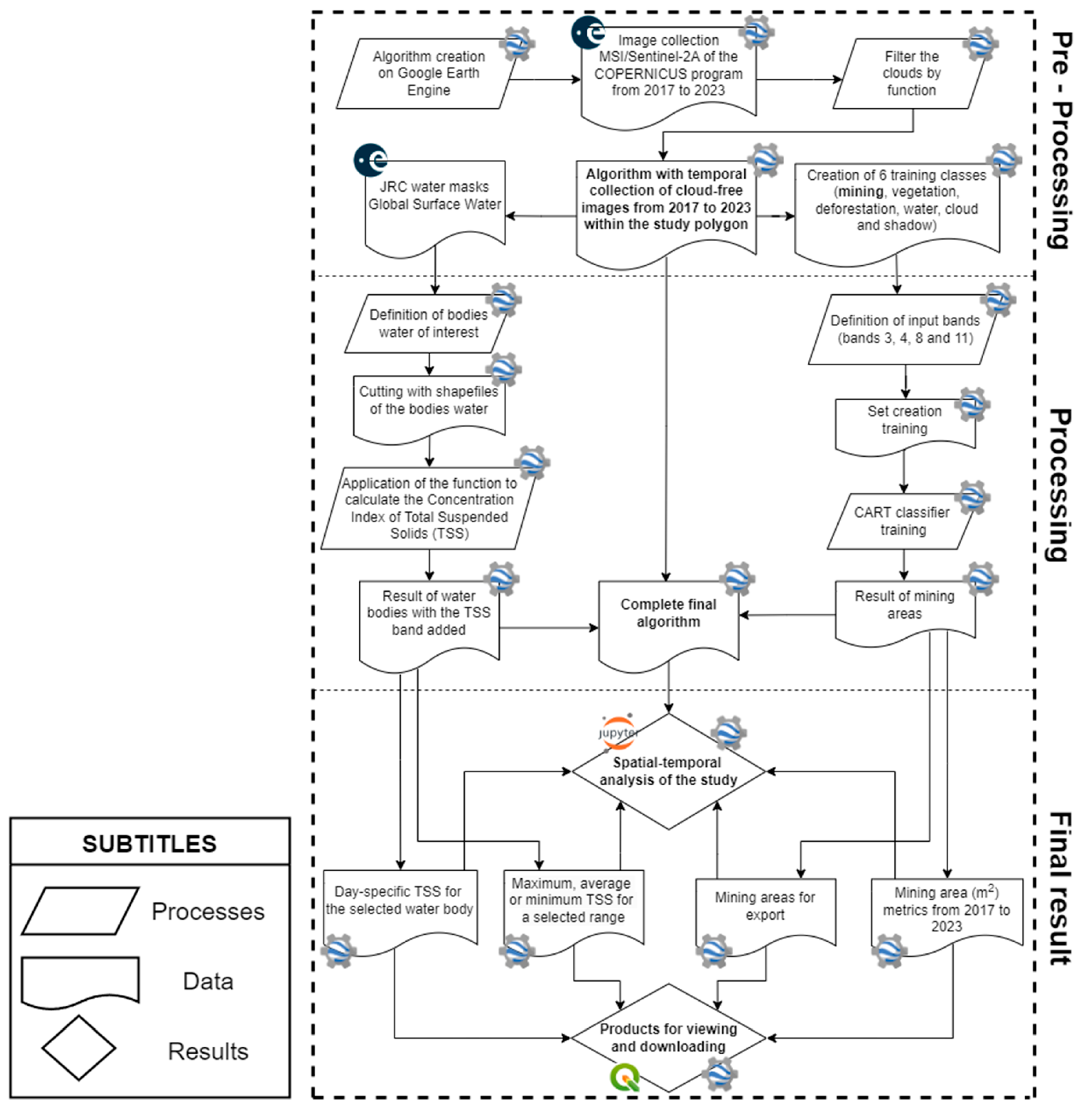 Preprints 107480 g003