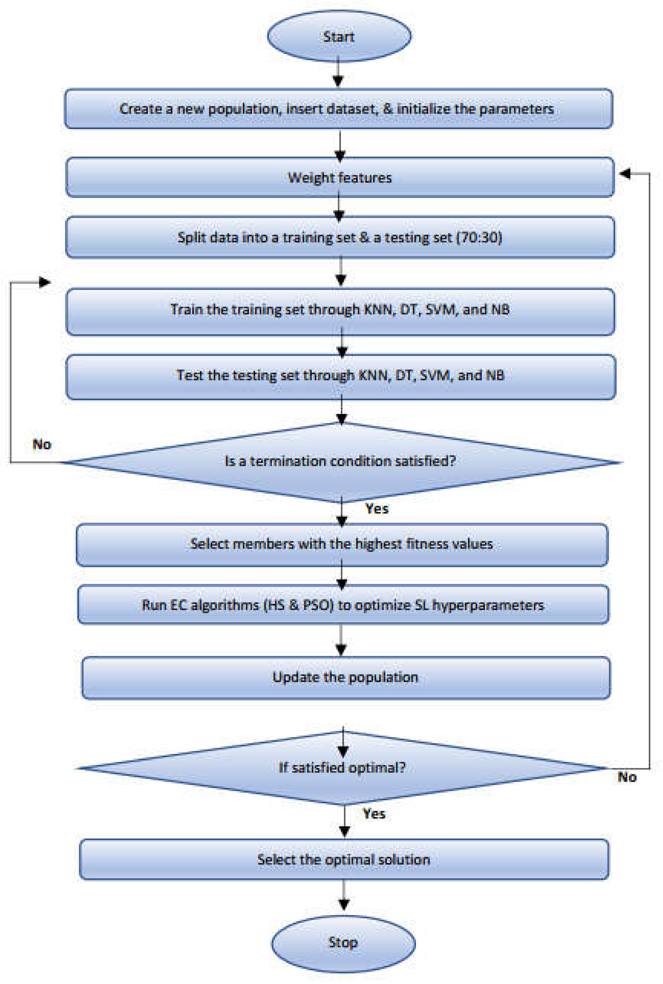 Preprints 86561 g001