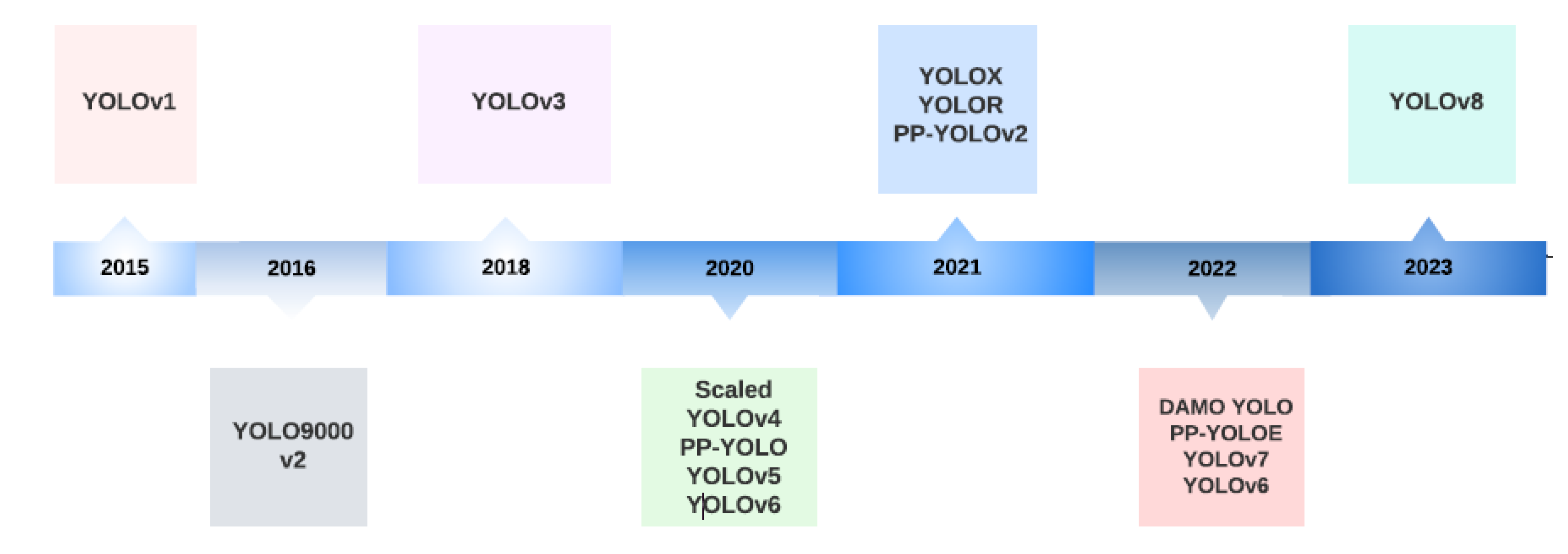 Preprints 113293 g001