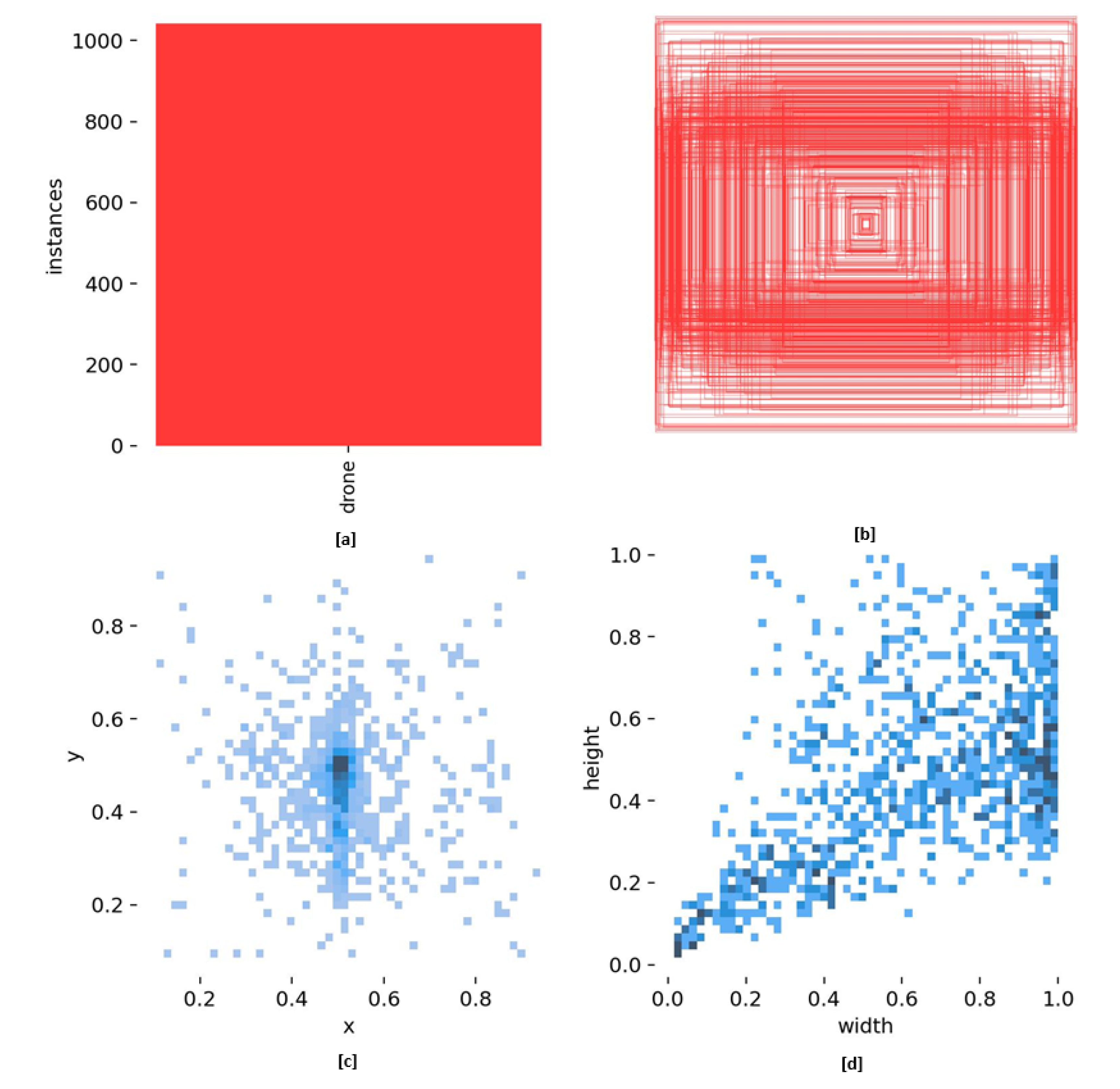 Preprints 113293 g003