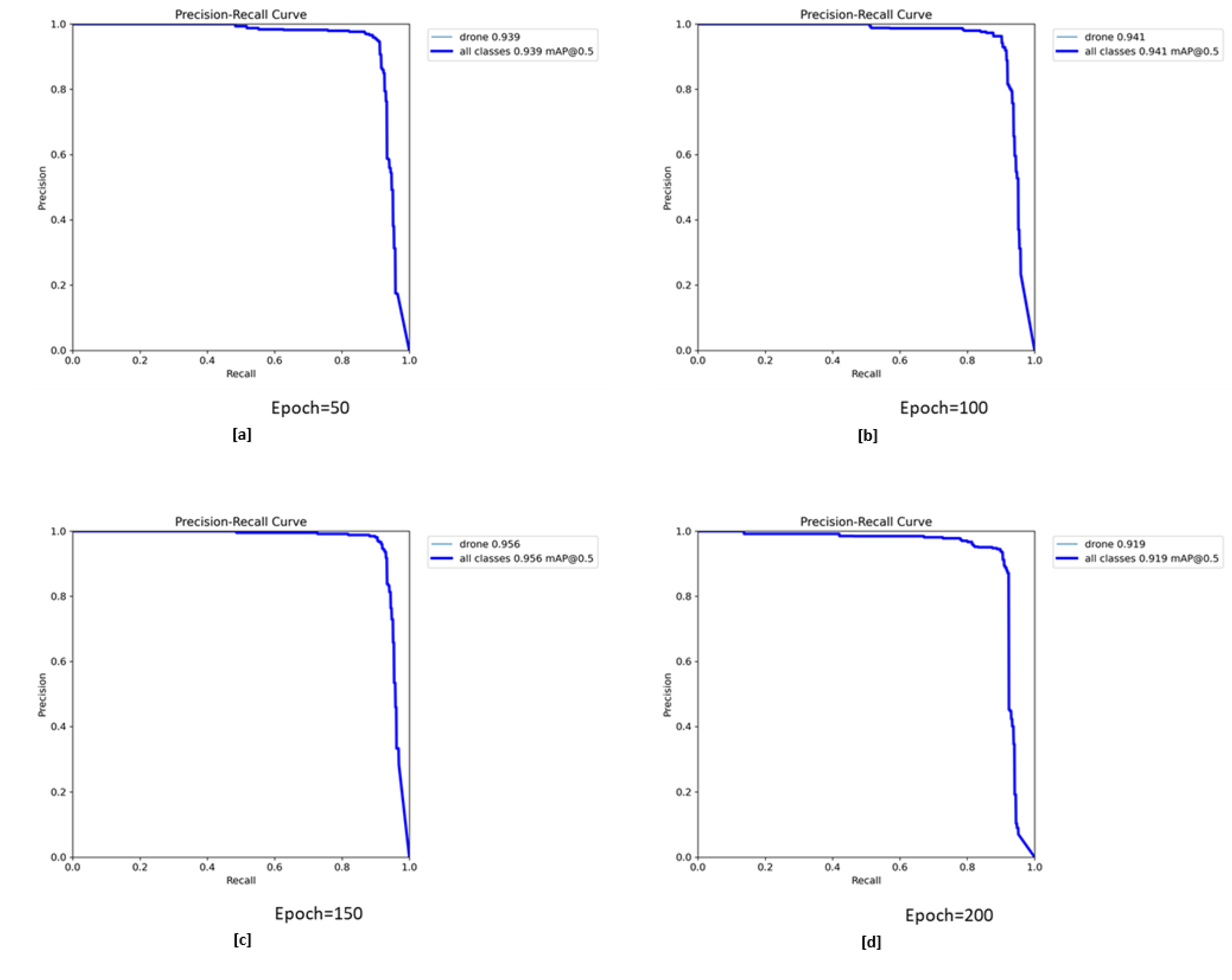 Preprints 113293 g004