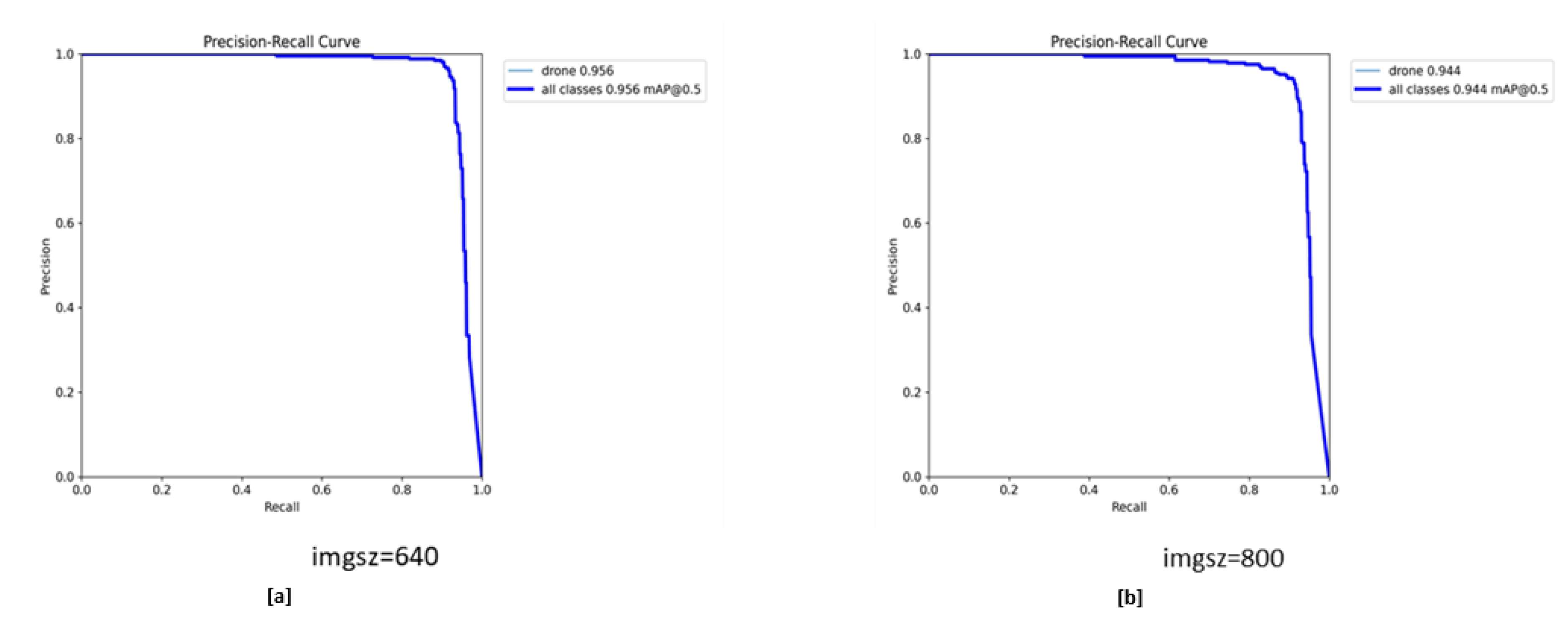 Preprints 113293 g005