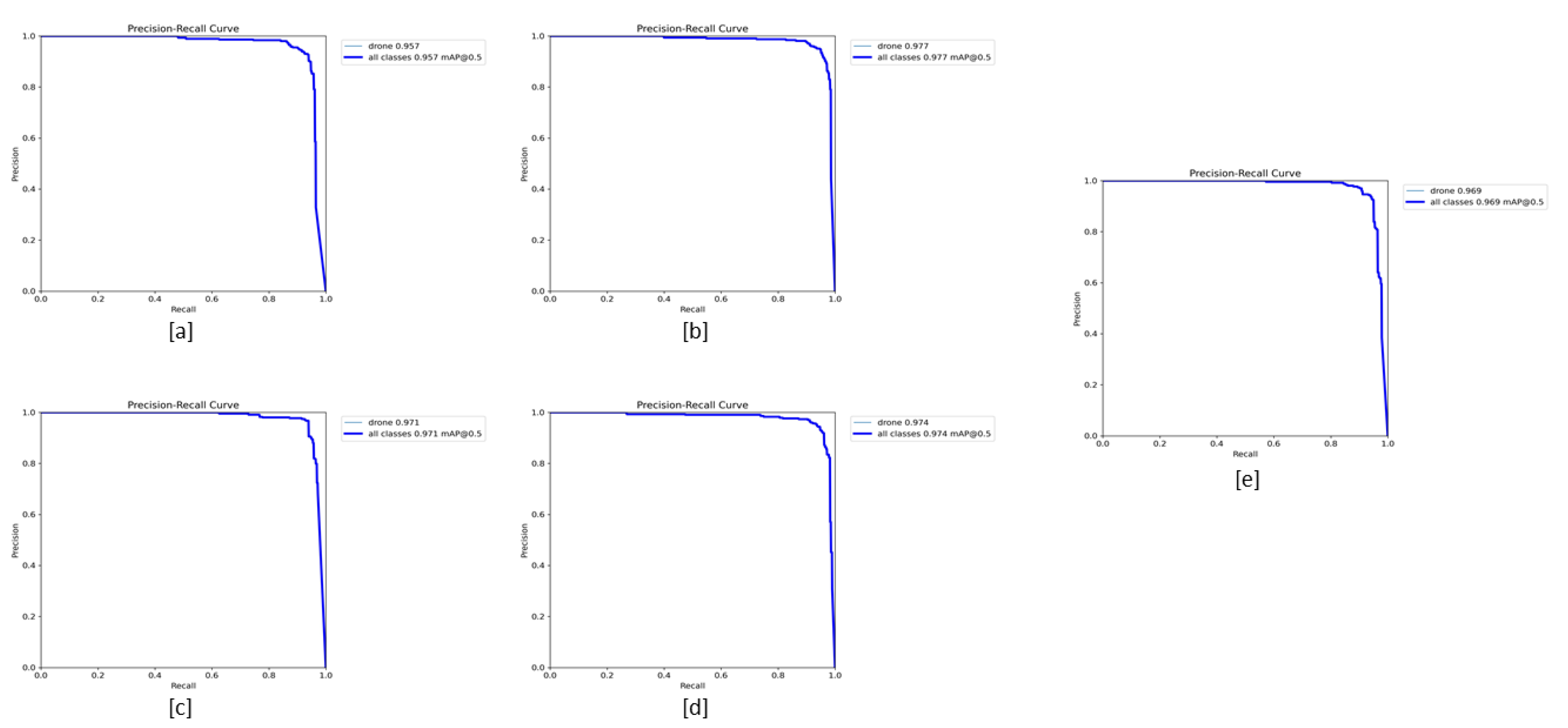 Preprints 113293 g006