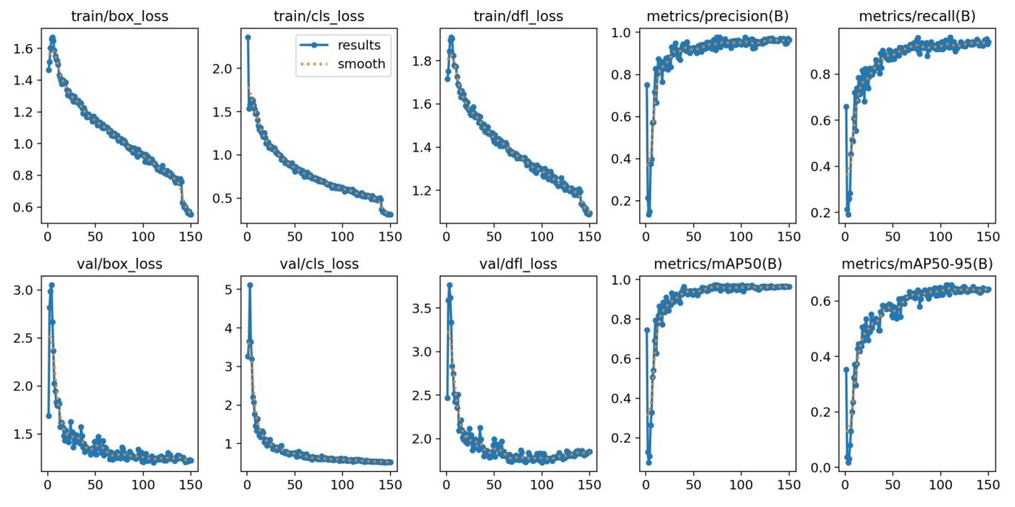 Preprints 113293 g007