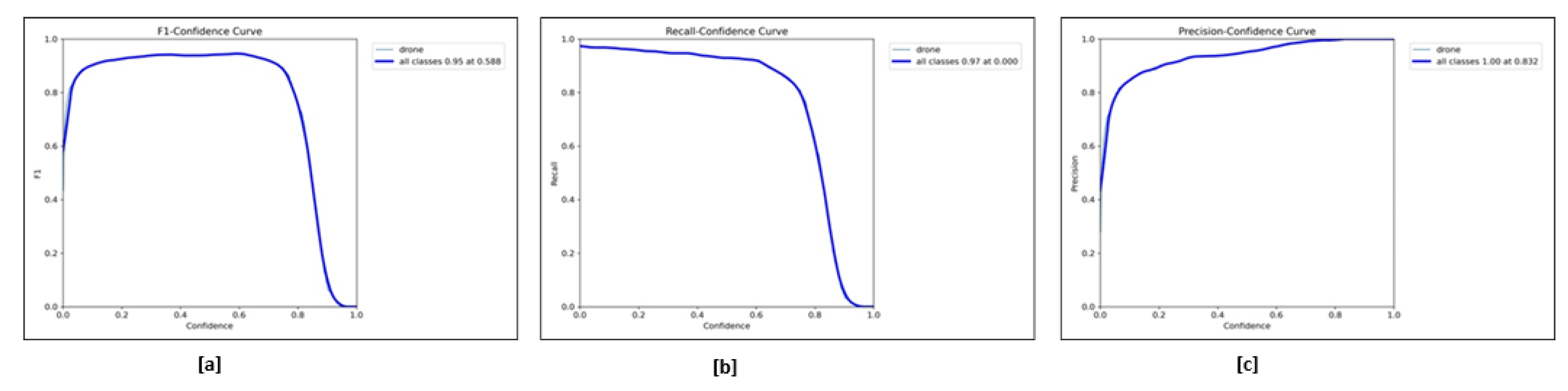 Preprints 113293 g009