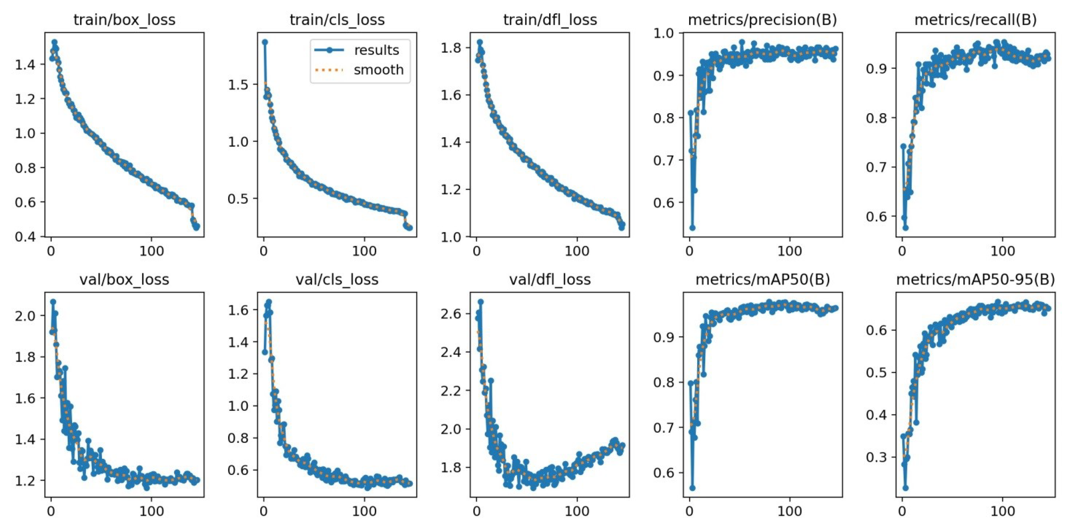 Preprints 113293 g011