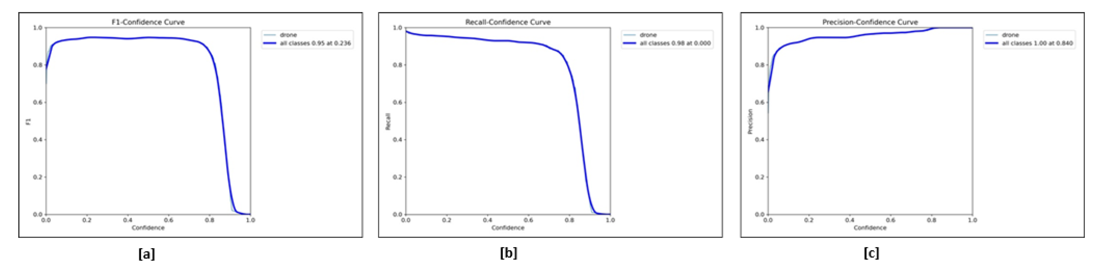 Preprints 113293 g013